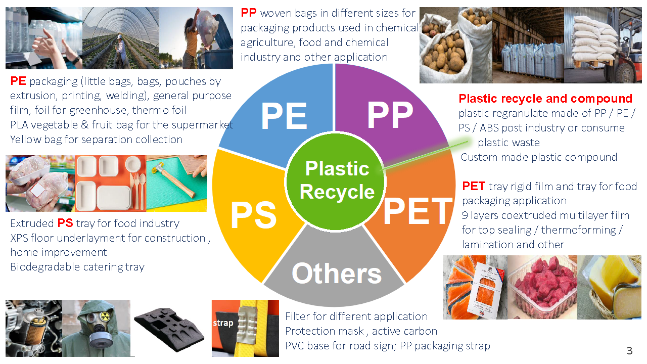Official presentation -Teleconference with analysts, investors and journalists &ndash; 18th of November 2022