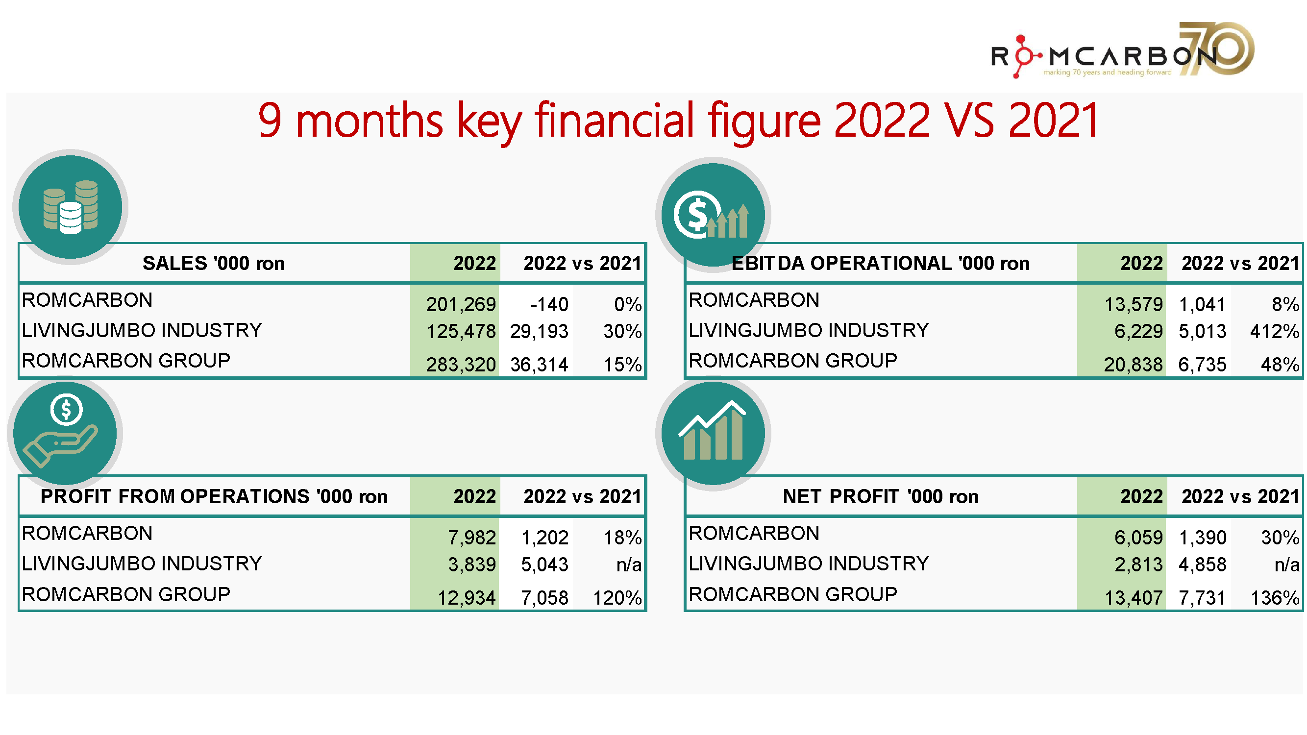 Official presentation -Teleconference with analysts, investors and journalists &ndash; 18th of November 2022