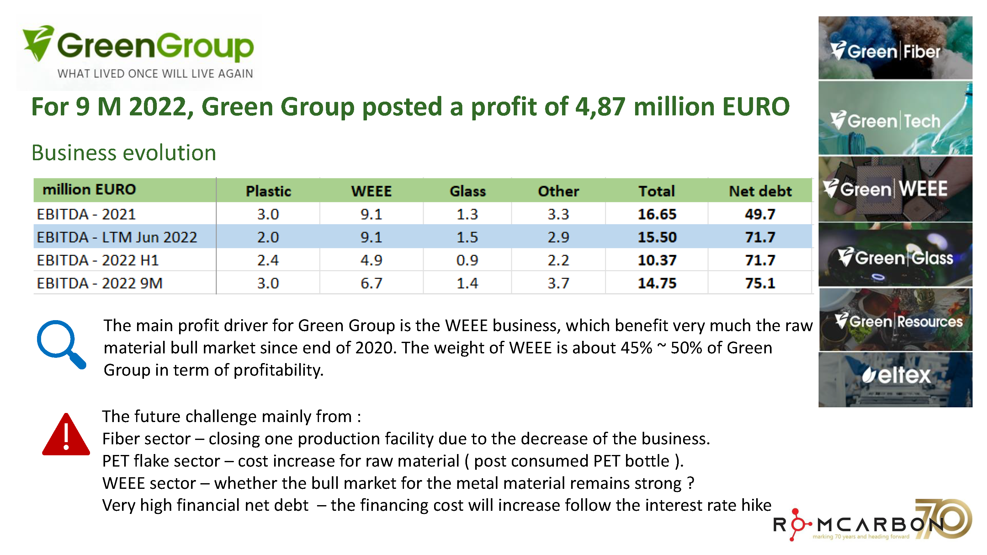 Official presentation -Teleconference with analysts, investors and journalists &ndash; 18th of November 2022