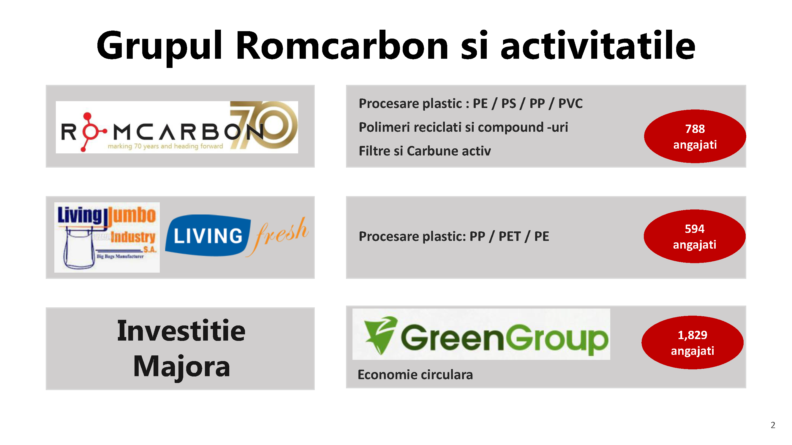 Prezentare oficiala -Teleconferință cu analiști, investitori și jurnaliști &ndash; 18 noiembrie 2022
