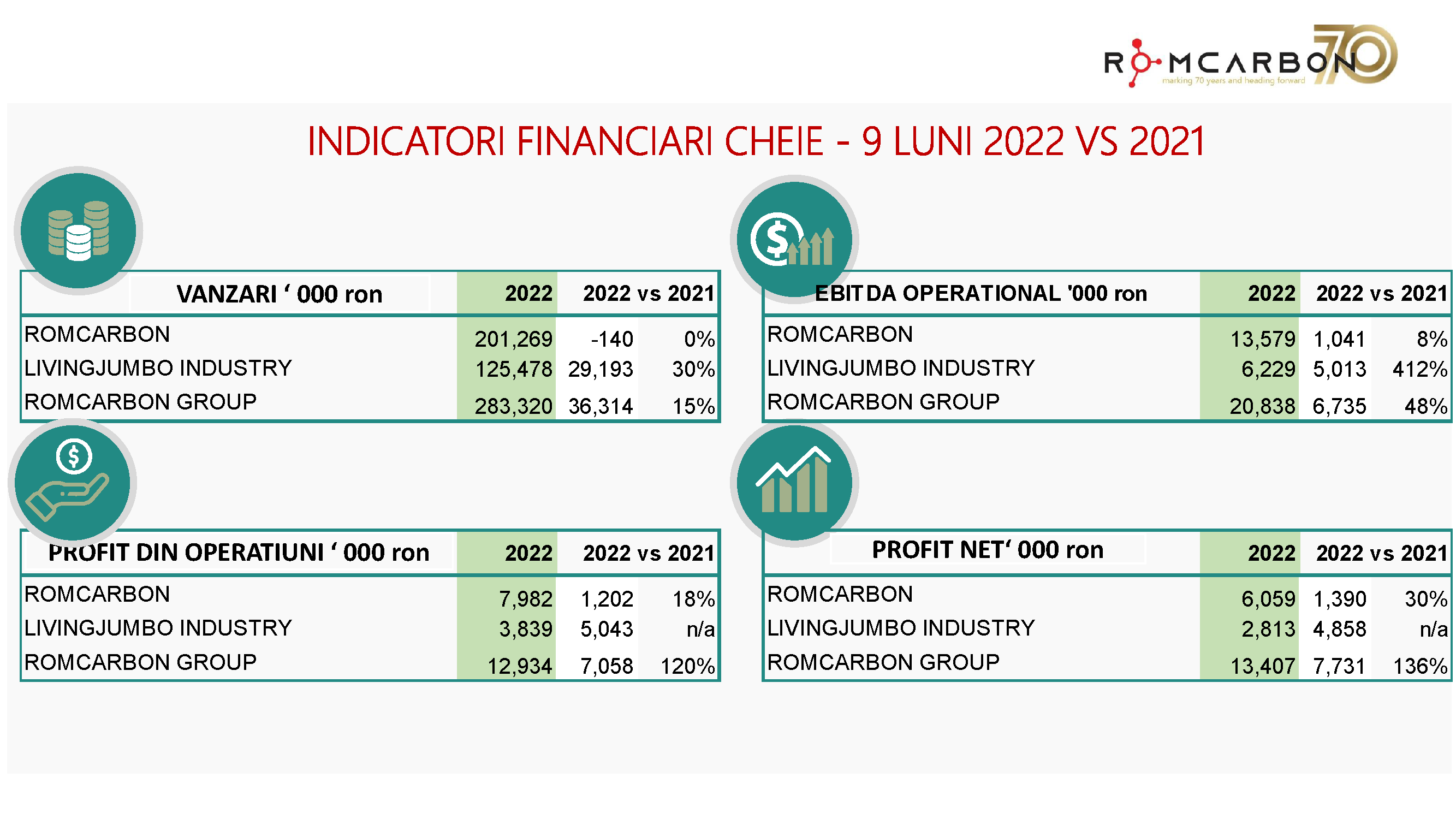 Prezentare oficiala -Teleconferință cu analiști, investitori și jurnaliști &ndash; 18 noiembrie 2022