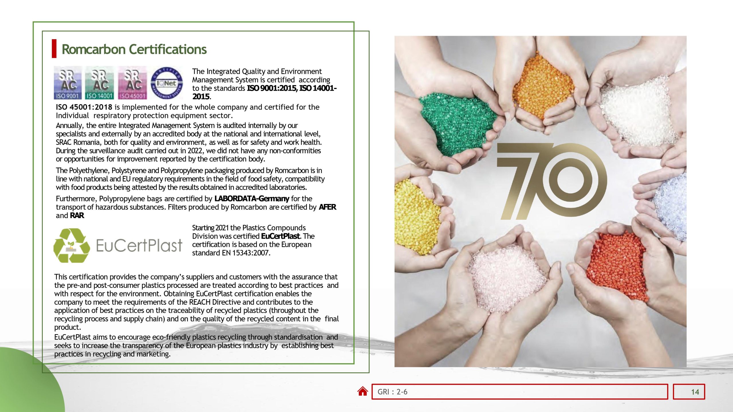 Sustainability reports 2022