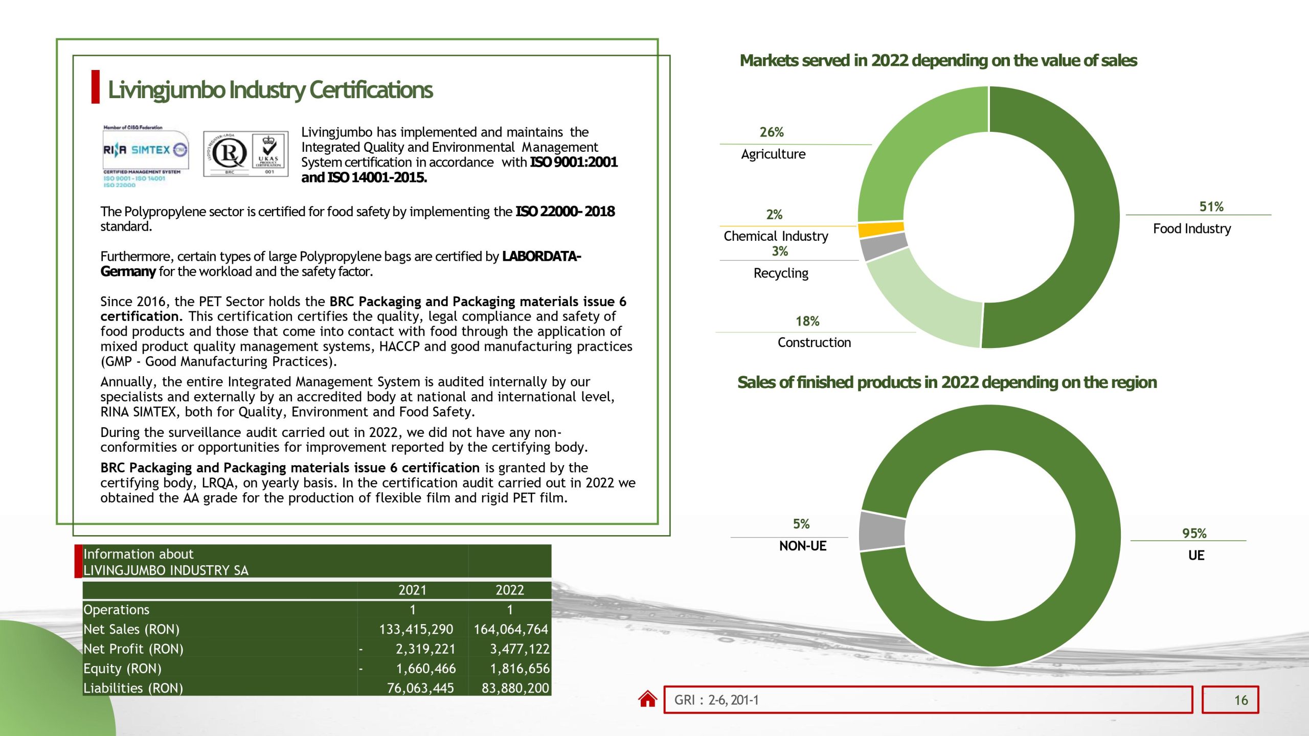 Sustainability reports 2022