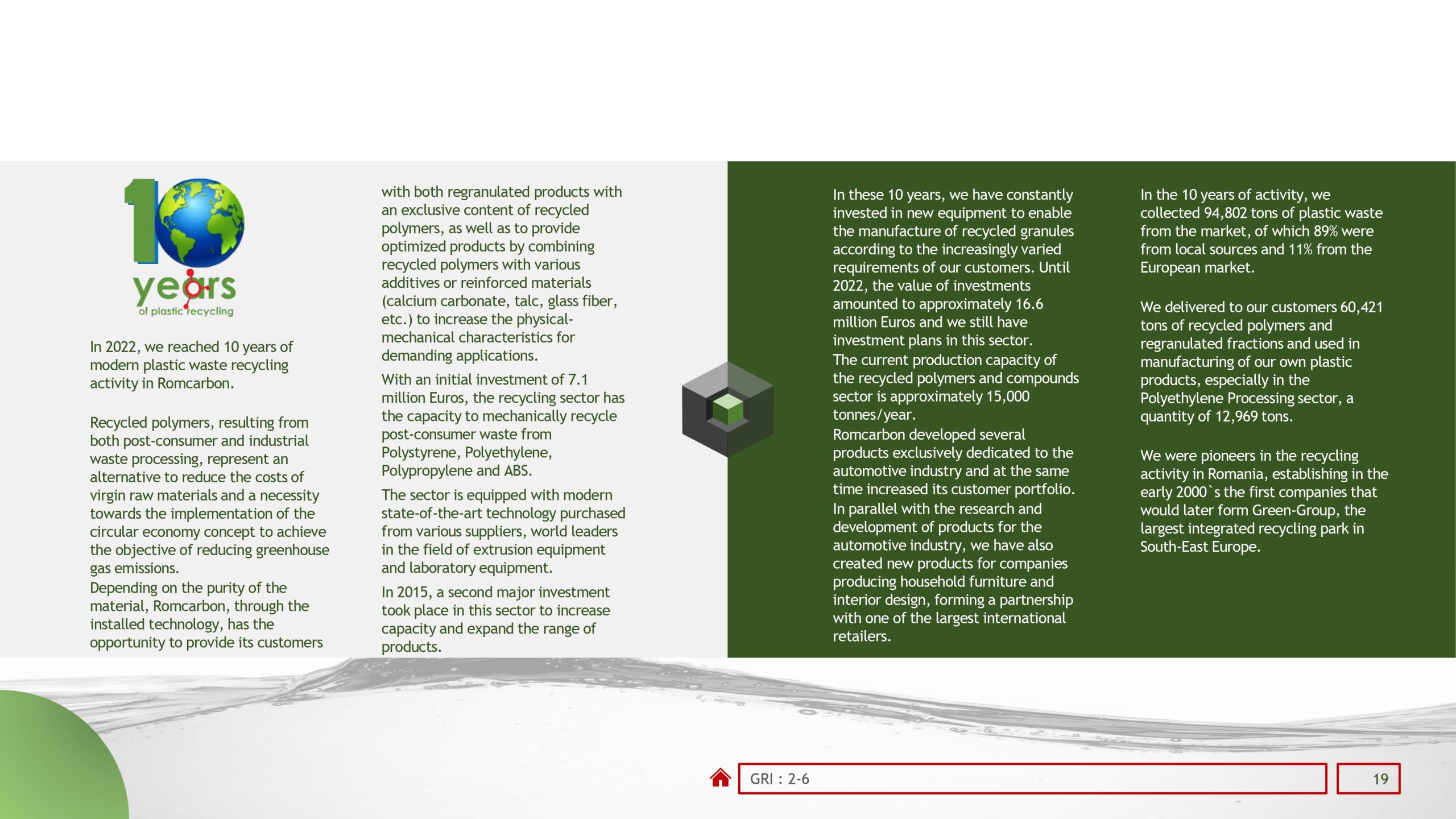 Sustainability reports 2022