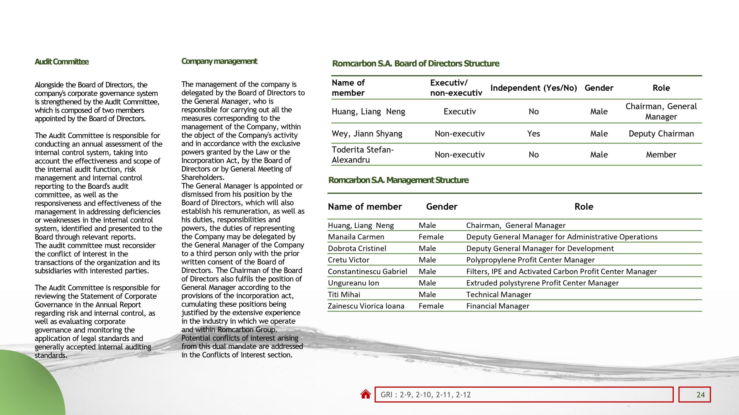 Sustainability reports 2022