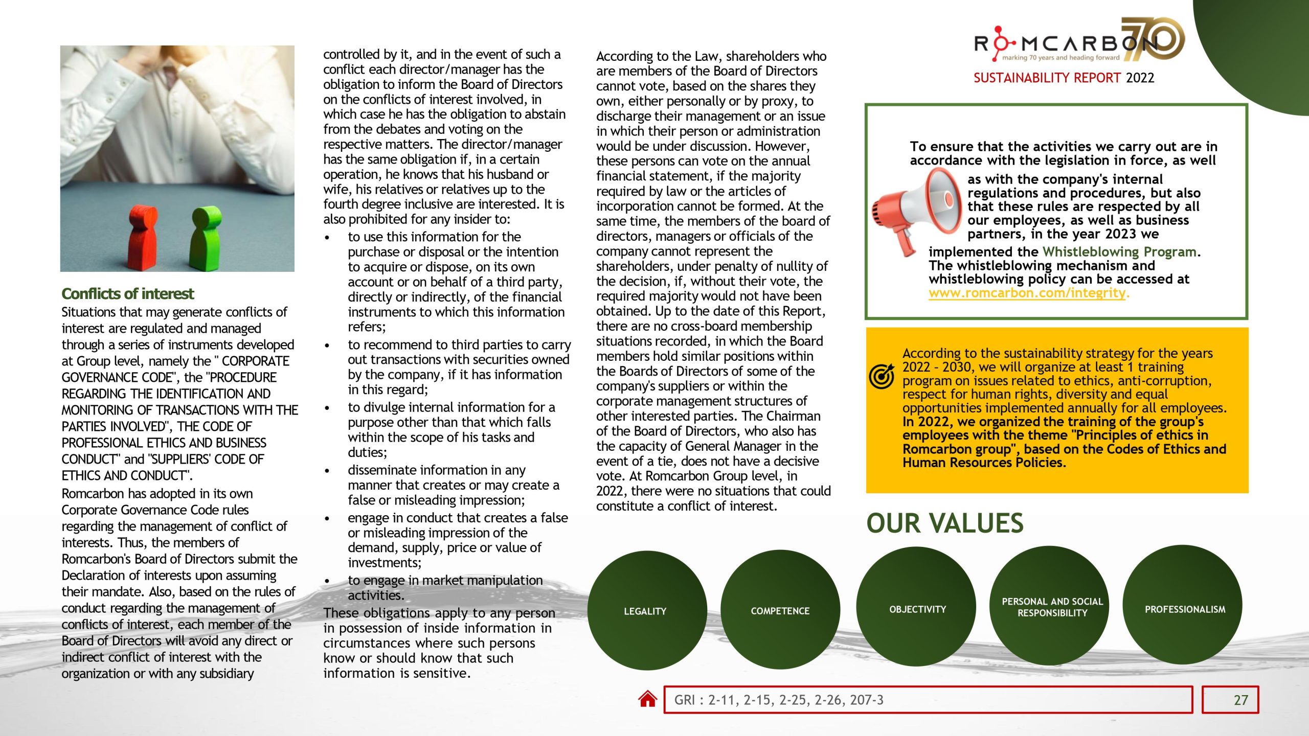 Sustainability reports 2022