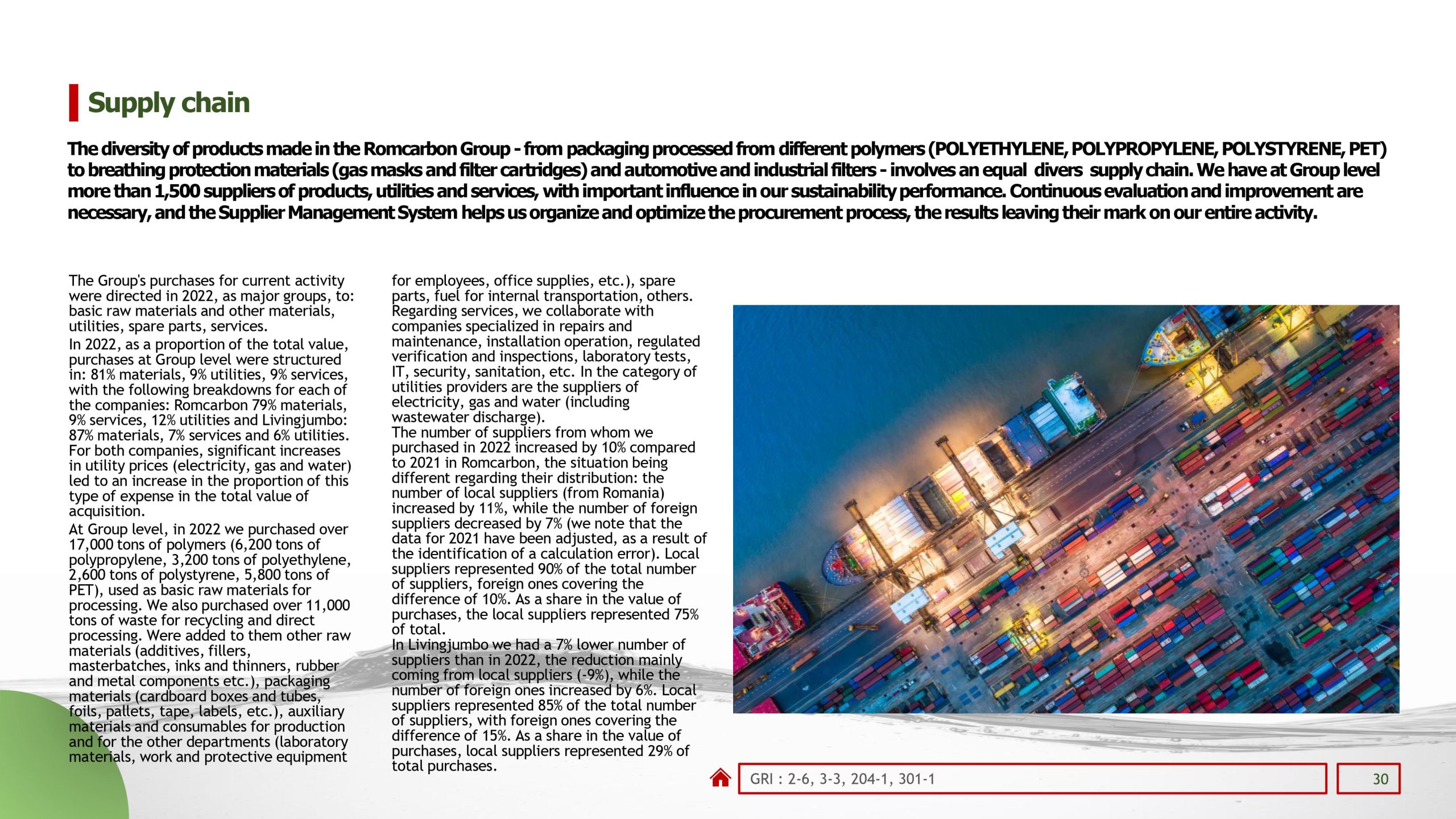 Sustainability reports 2022