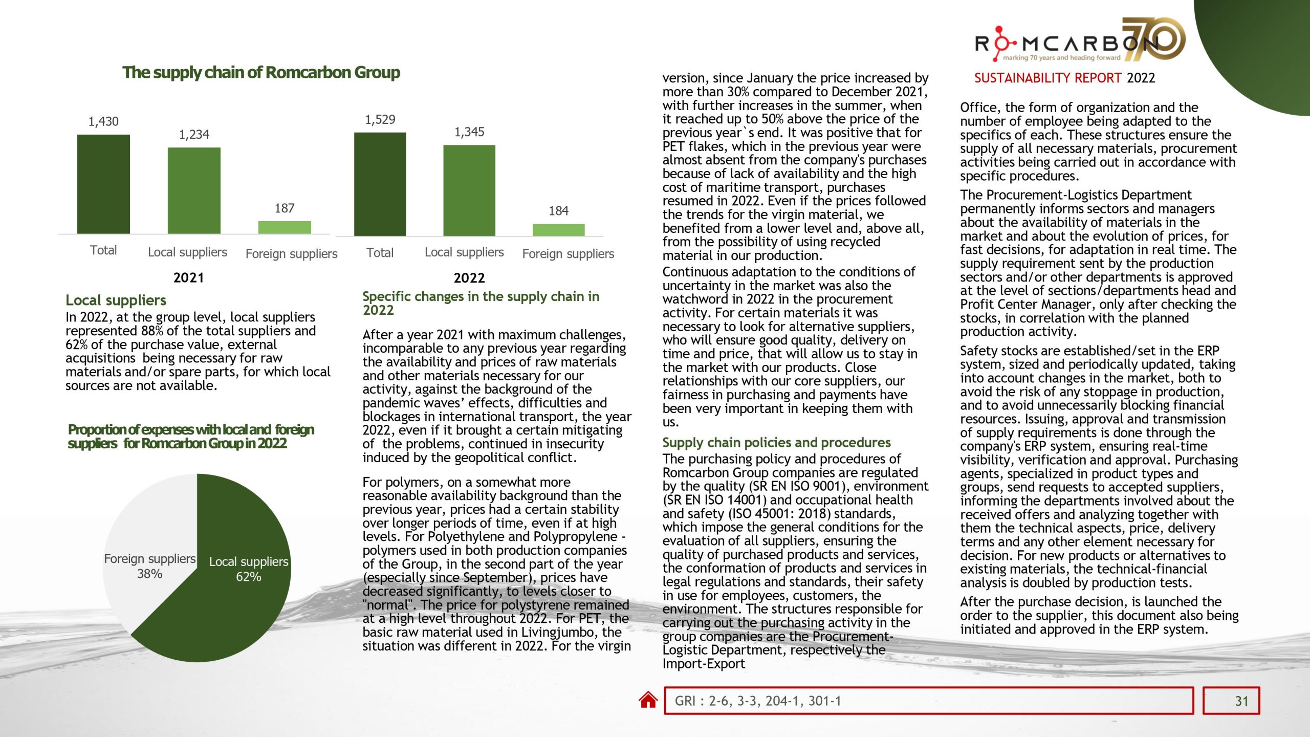 Sustainability reports 2022