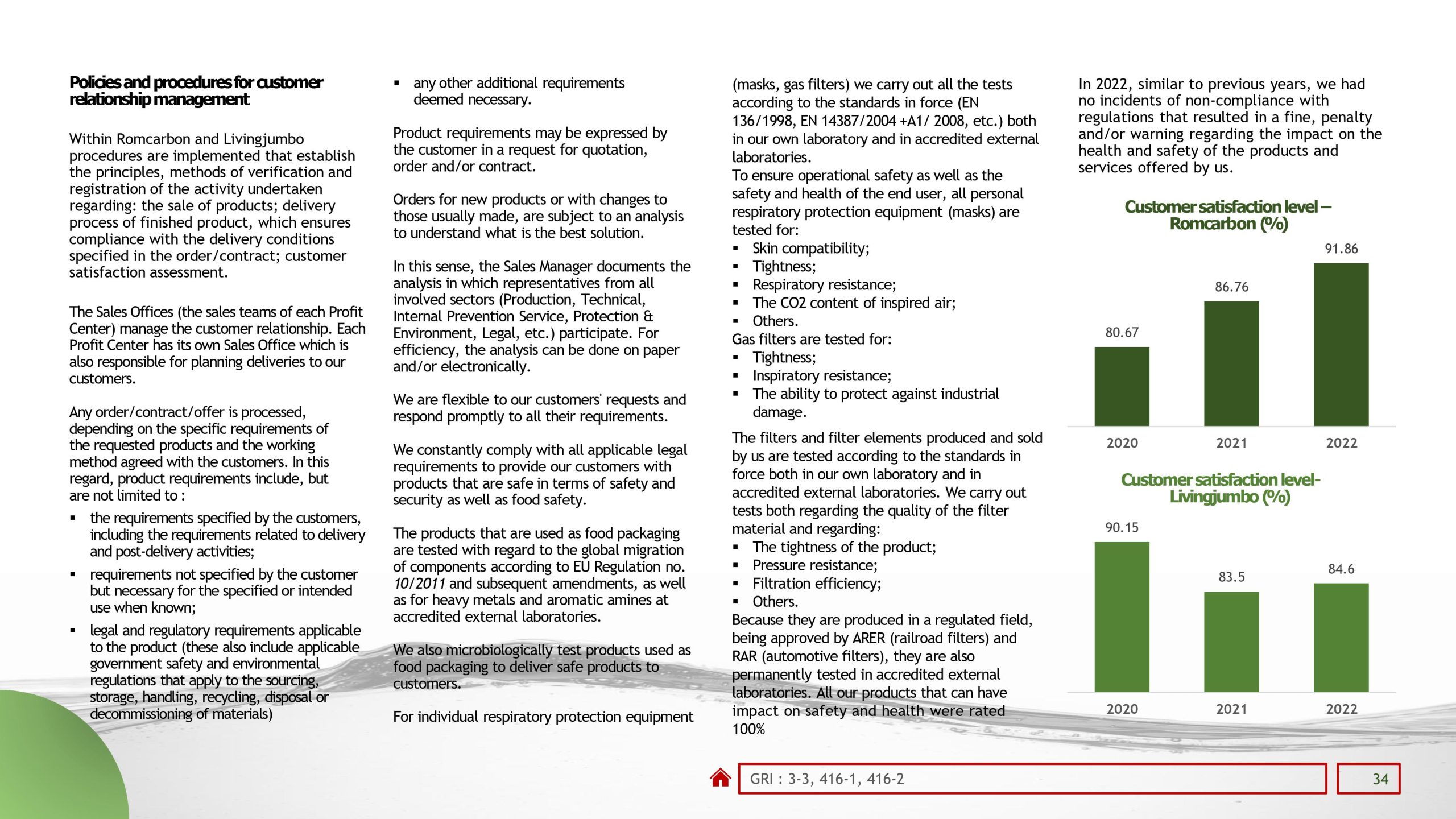 Sustainability reports 2022