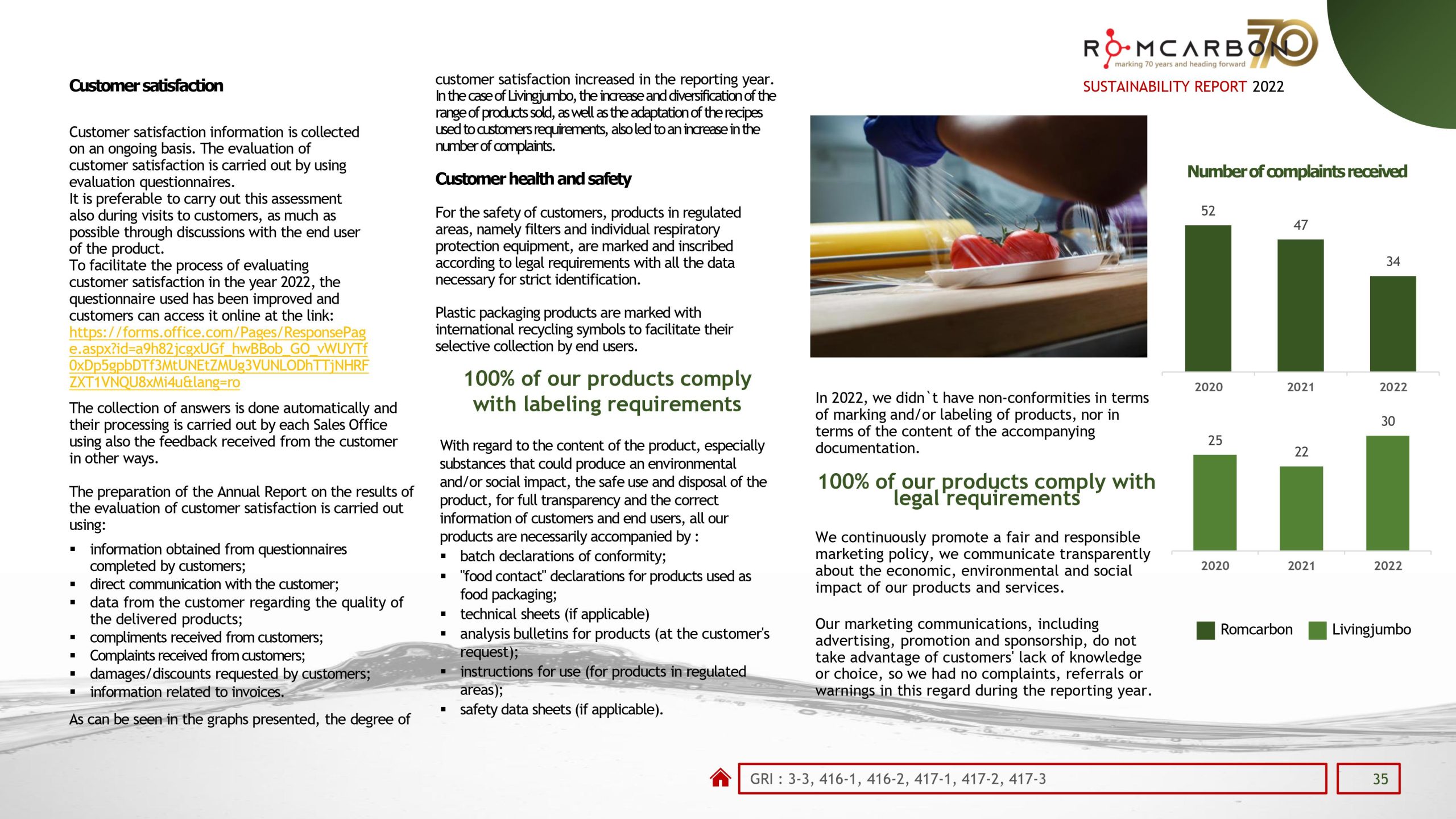 Sustainability reports 2022