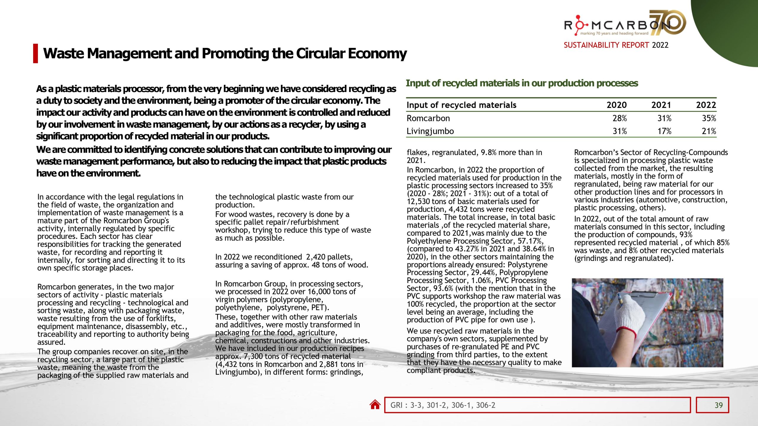 Sustainability reports 2022