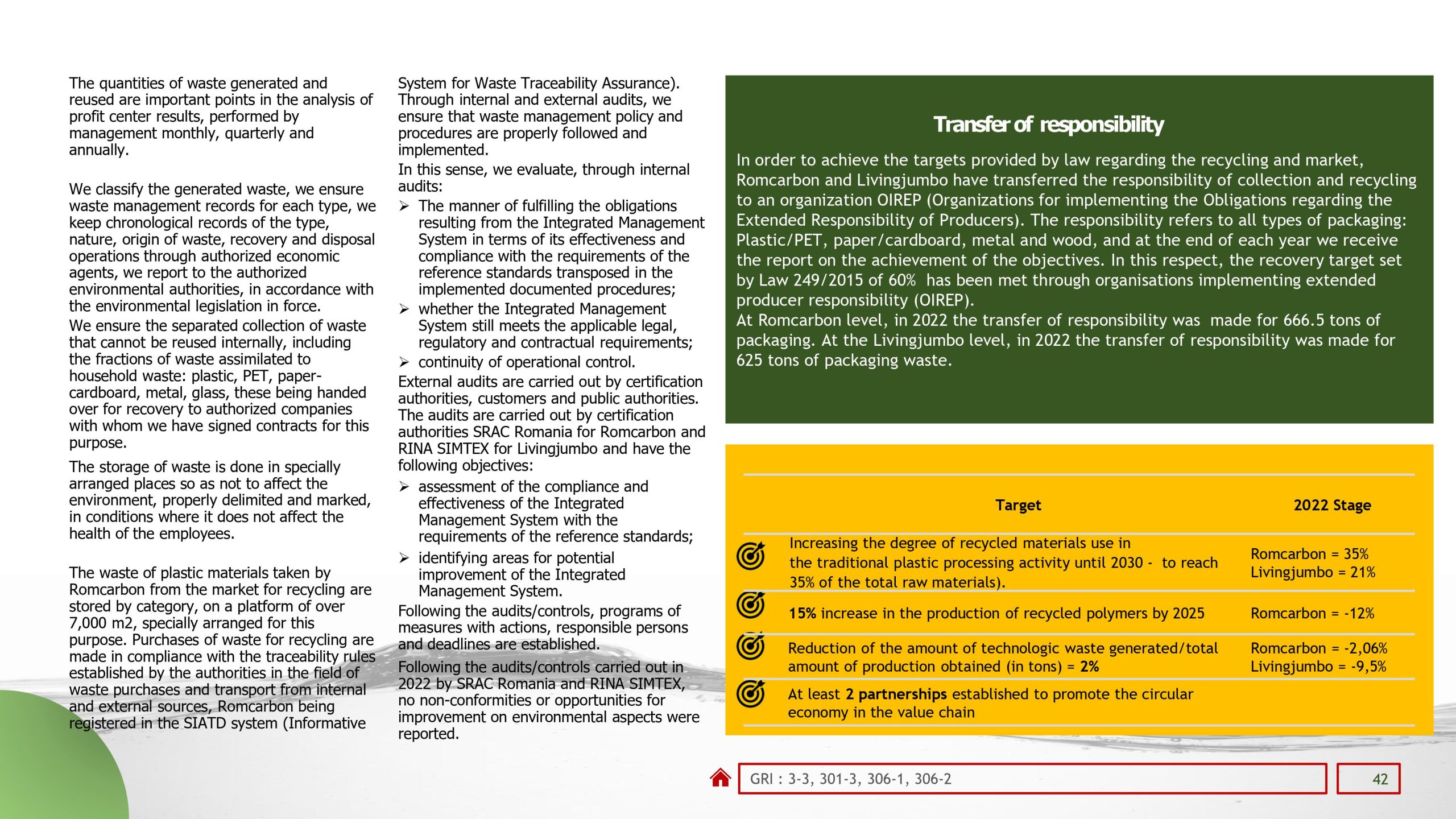 Sustainability reports 2022