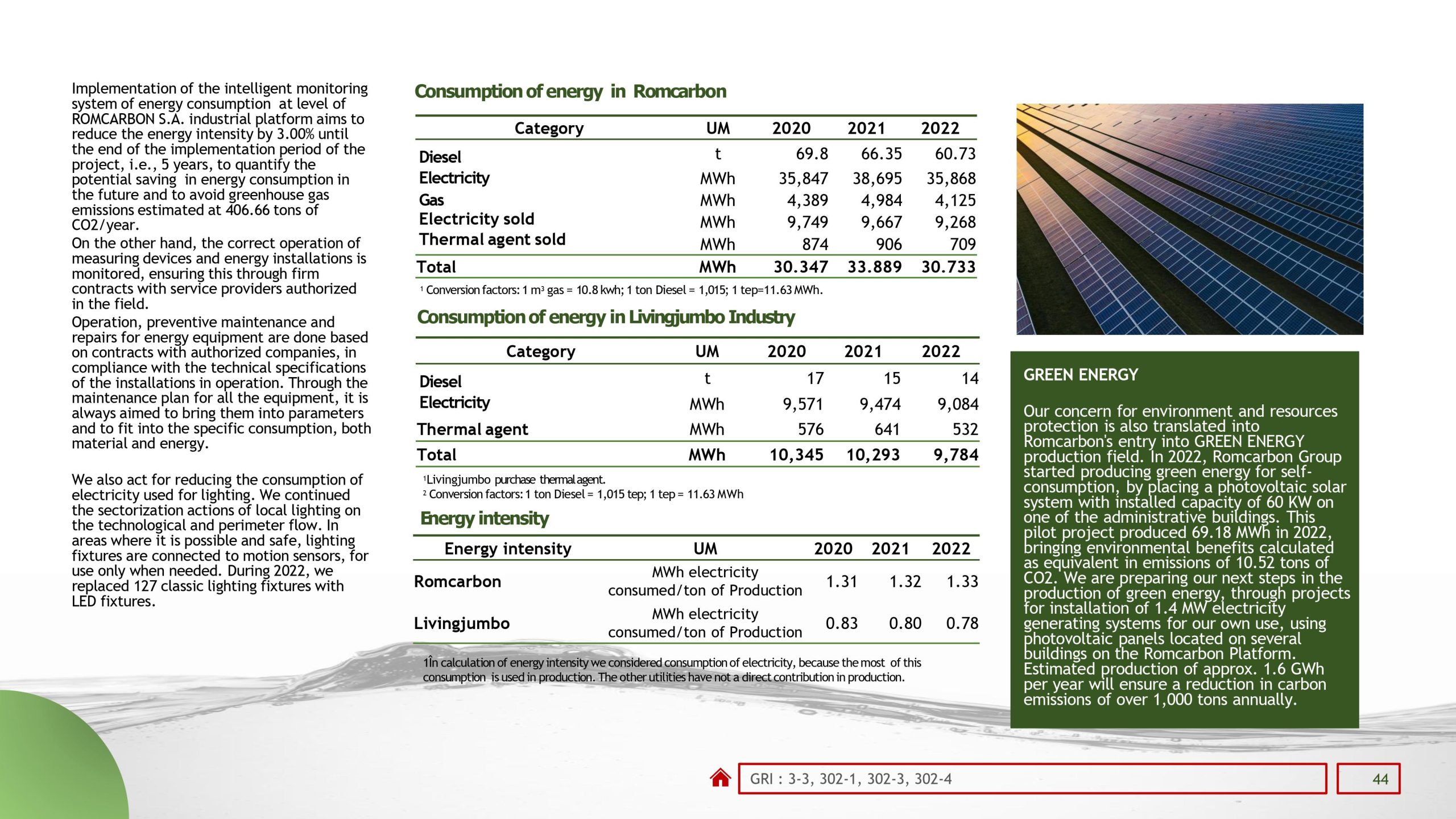 Sustainability reports 2022