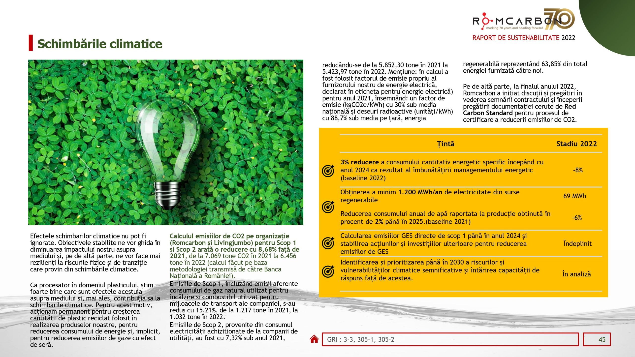 Rapoarte de sustenabilitate 2022