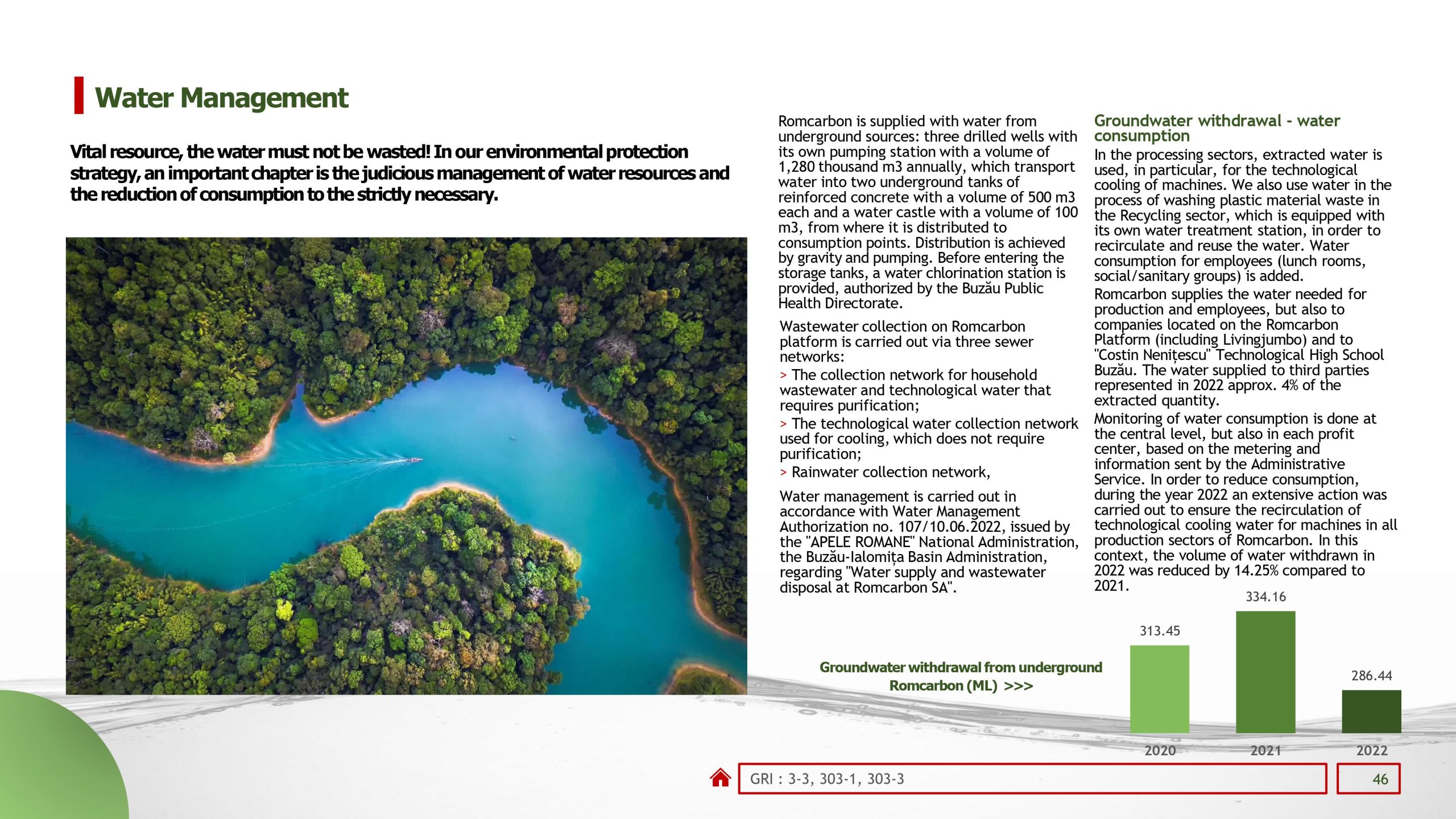 Sustainability reports 2022