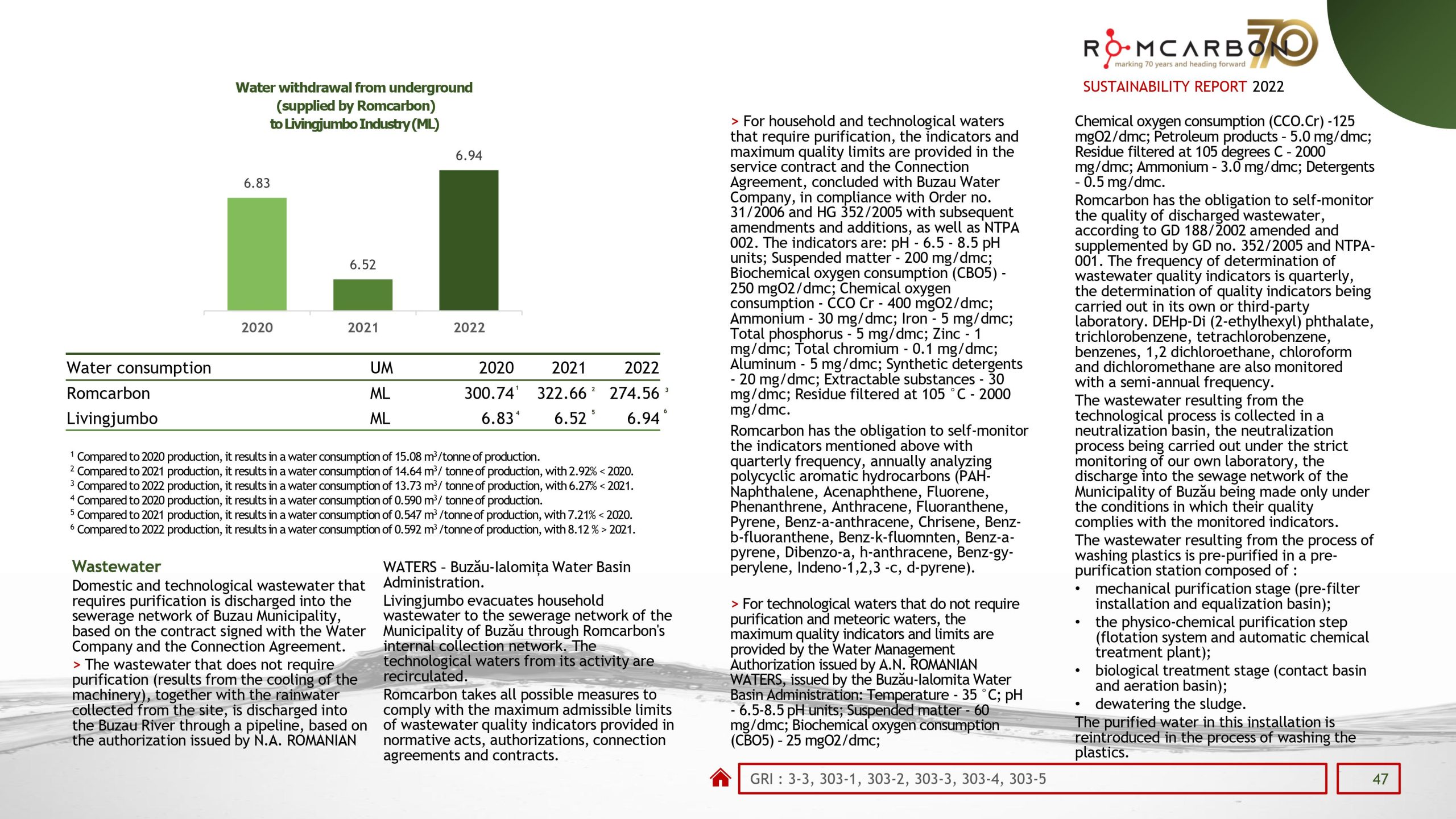 Sustainability reports 2022