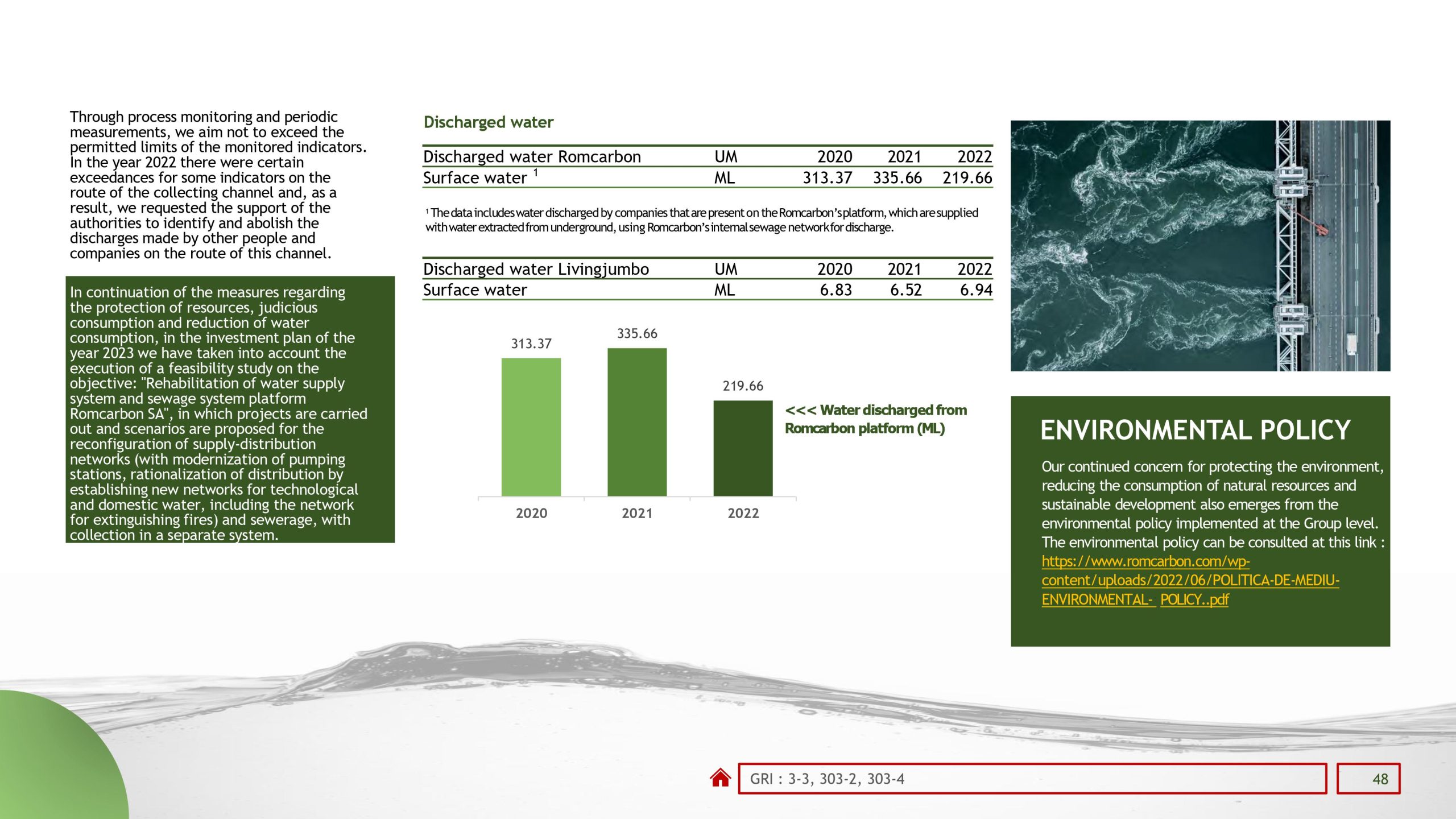 Sustainability reports 2022