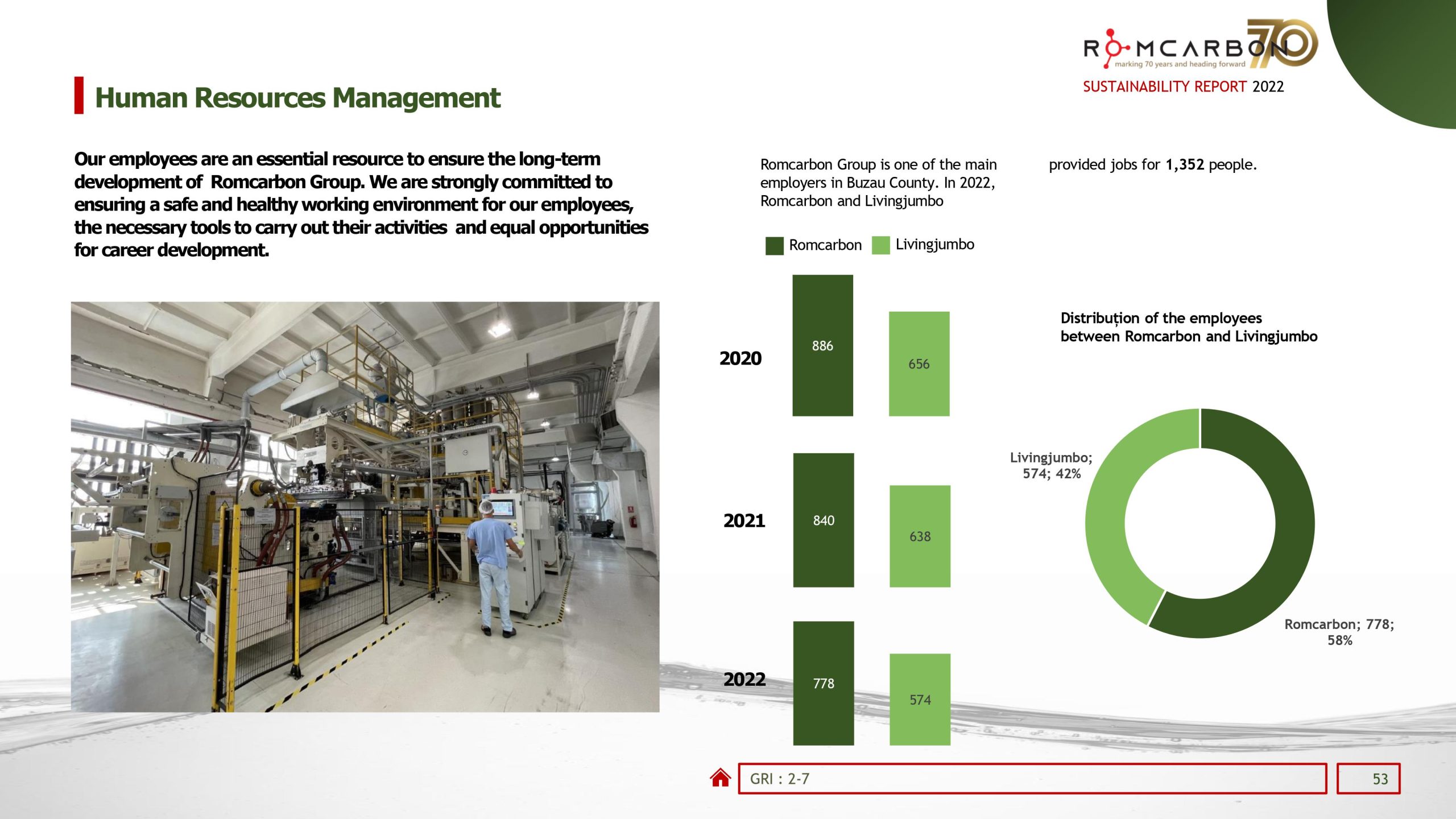 Sustainability reports 2022