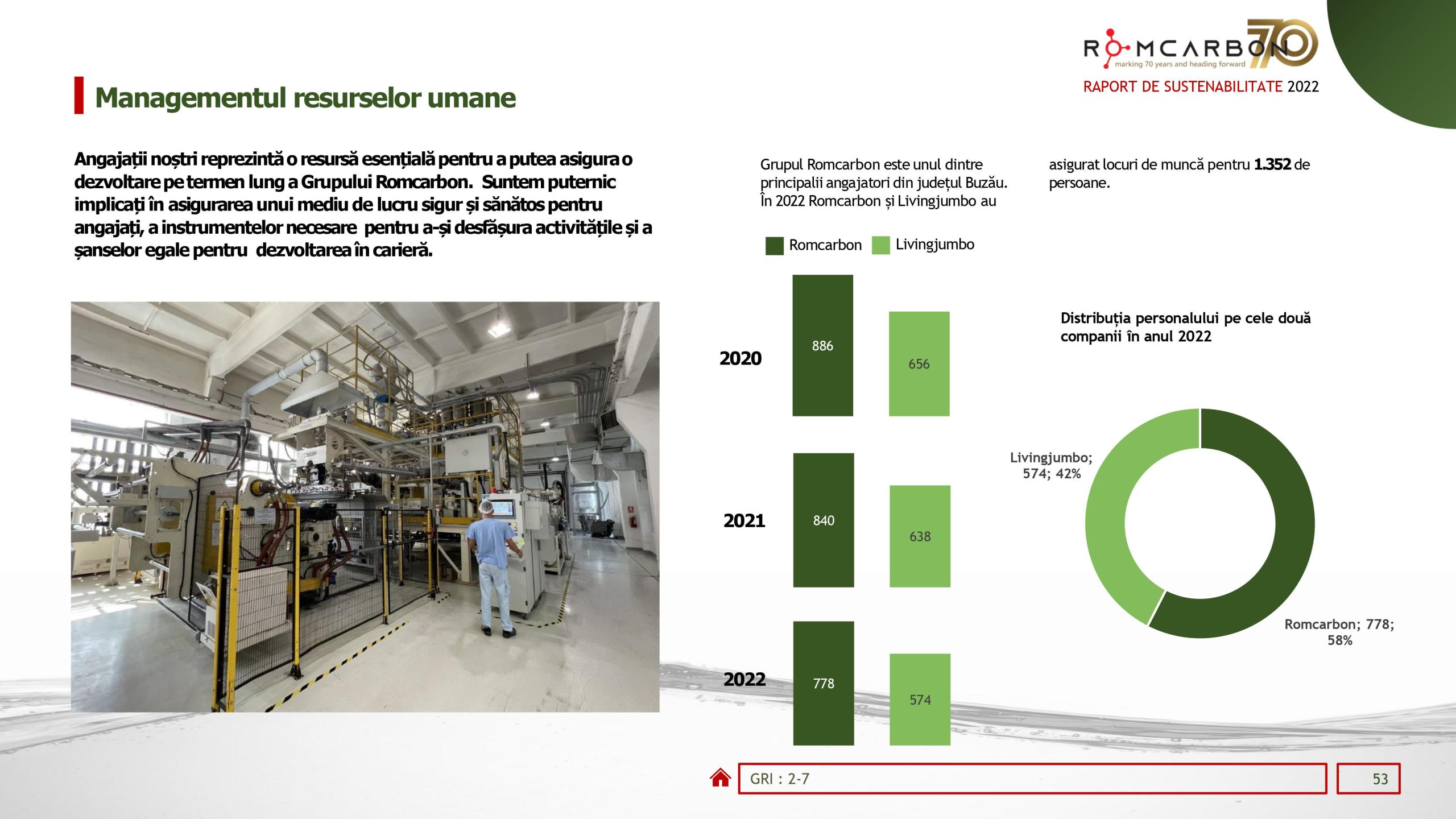 Rapoarte de sustenabilitate 2022
