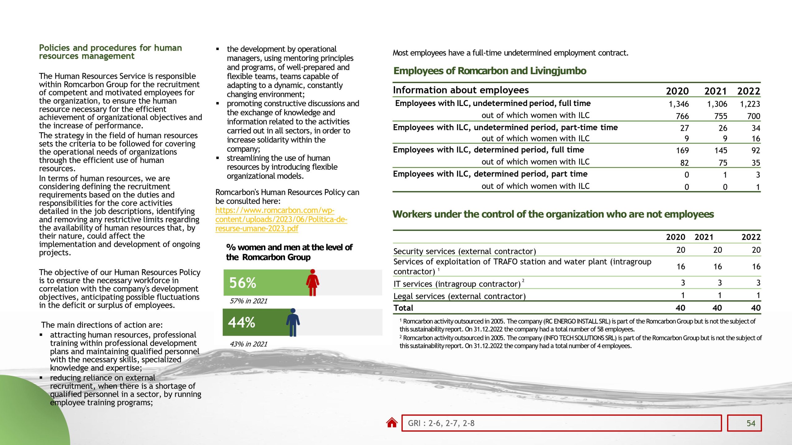 Sustainability reports 2022