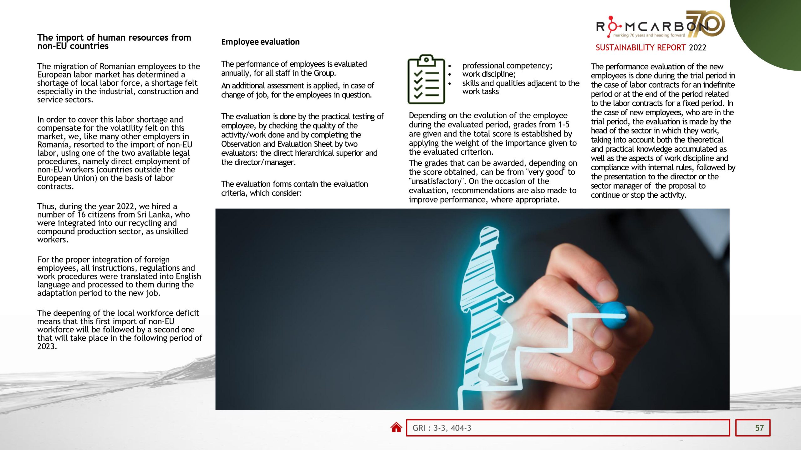 Sustainability reports 2022