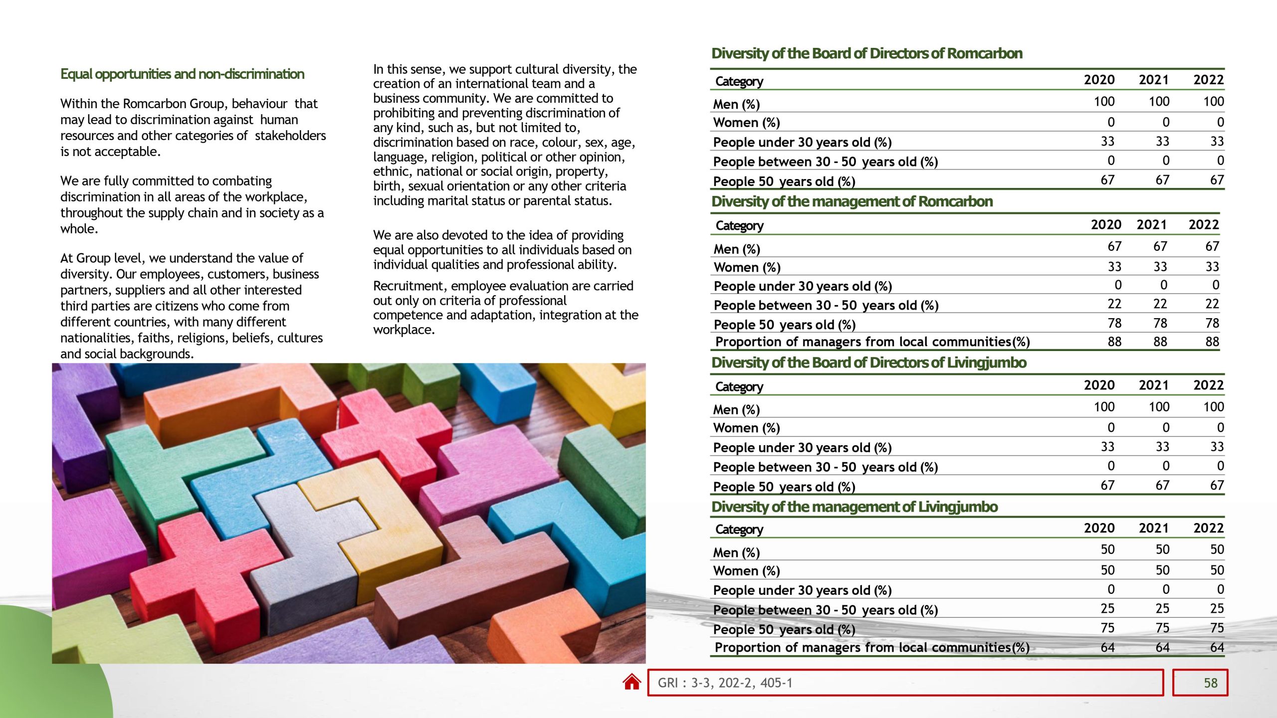 Sustainability reports 2022