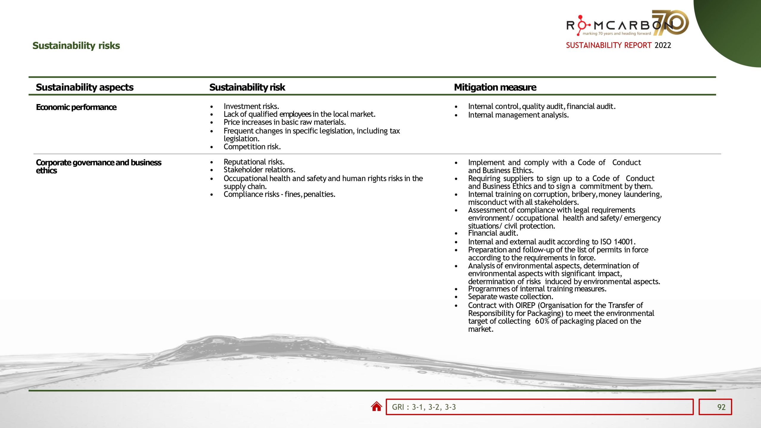 Sustainability reports 2022