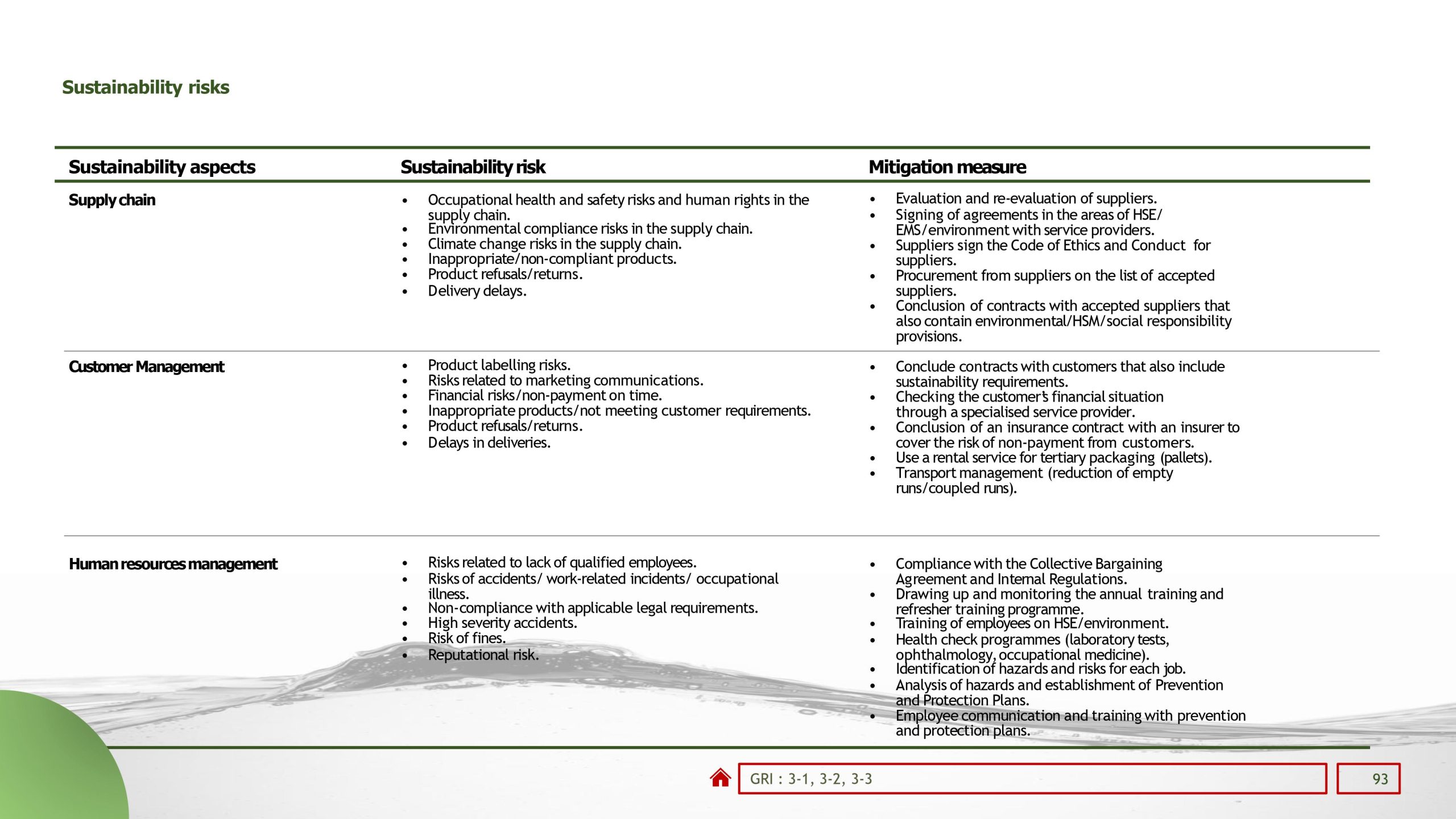 Sustainability reports 2022