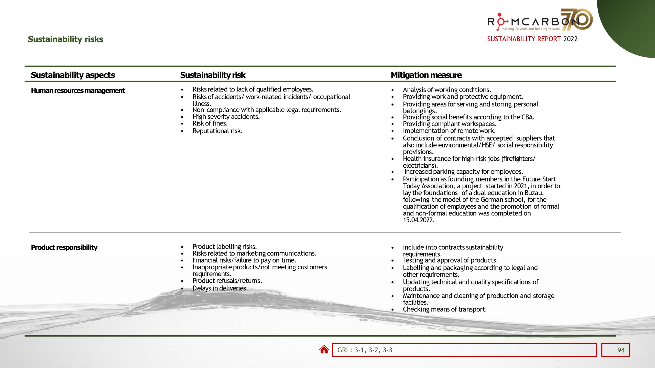 Sustainability reports 2022