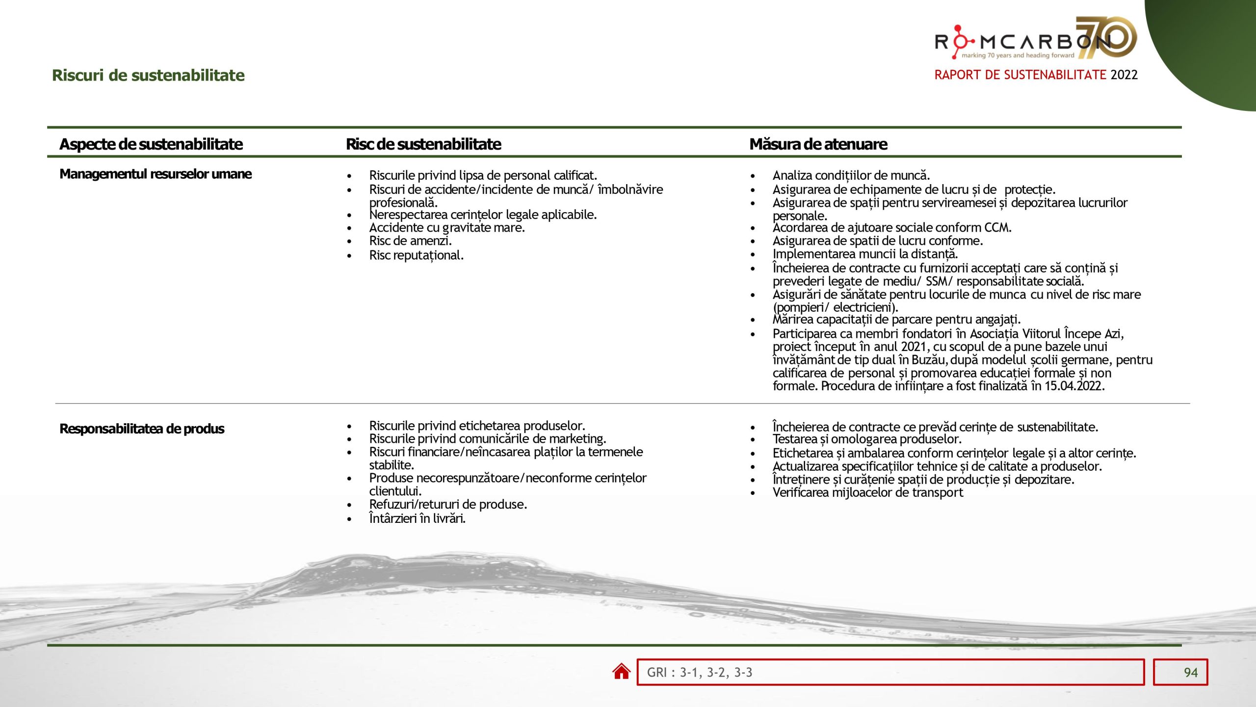 Rapoarte de sustenabilitate 2022