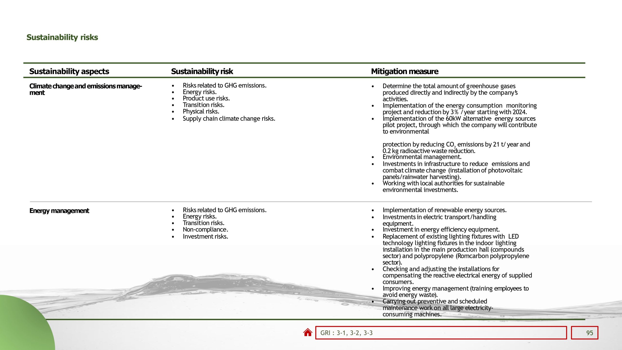 Sustainability reports 2022