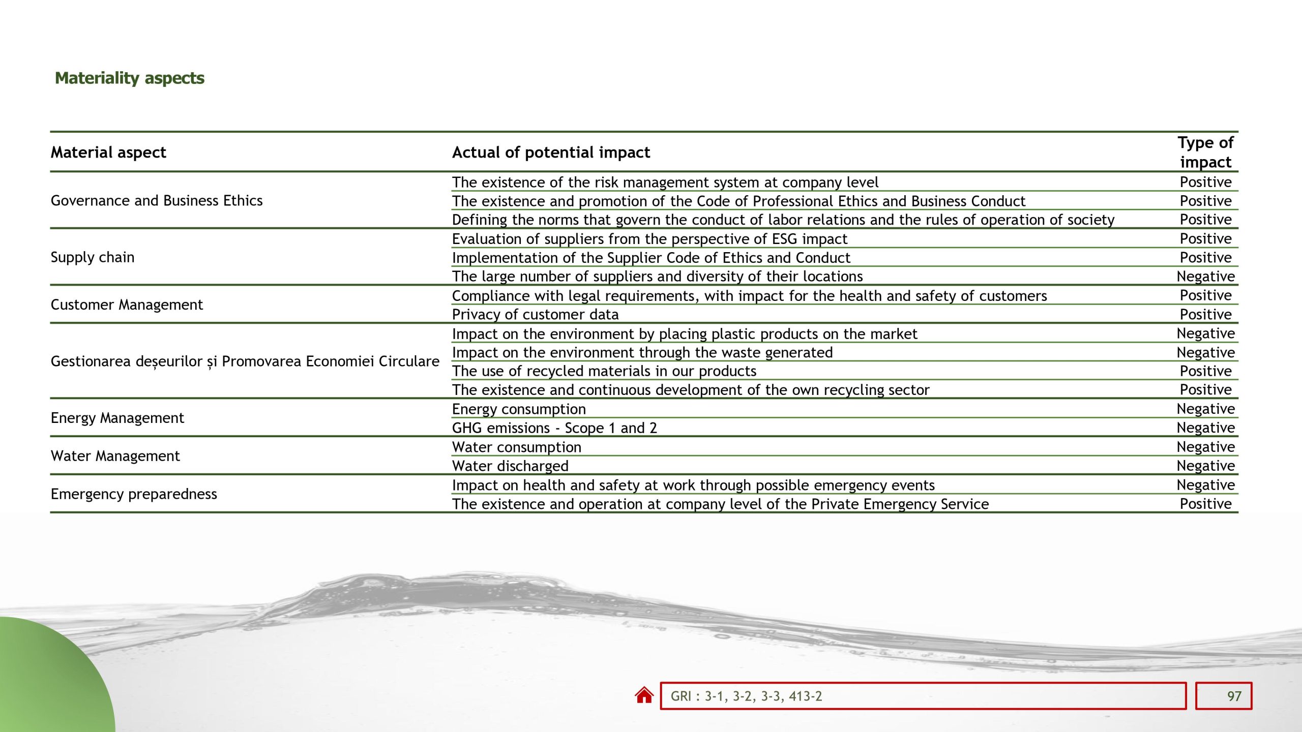 Sustainability reports 2022