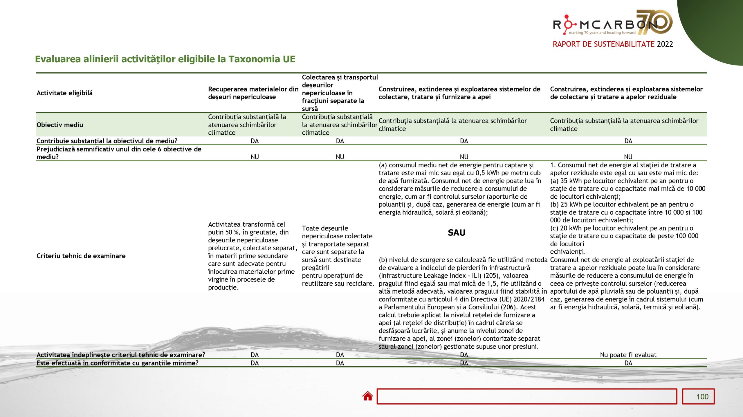 Rapoarte de sustenabilitate 2022