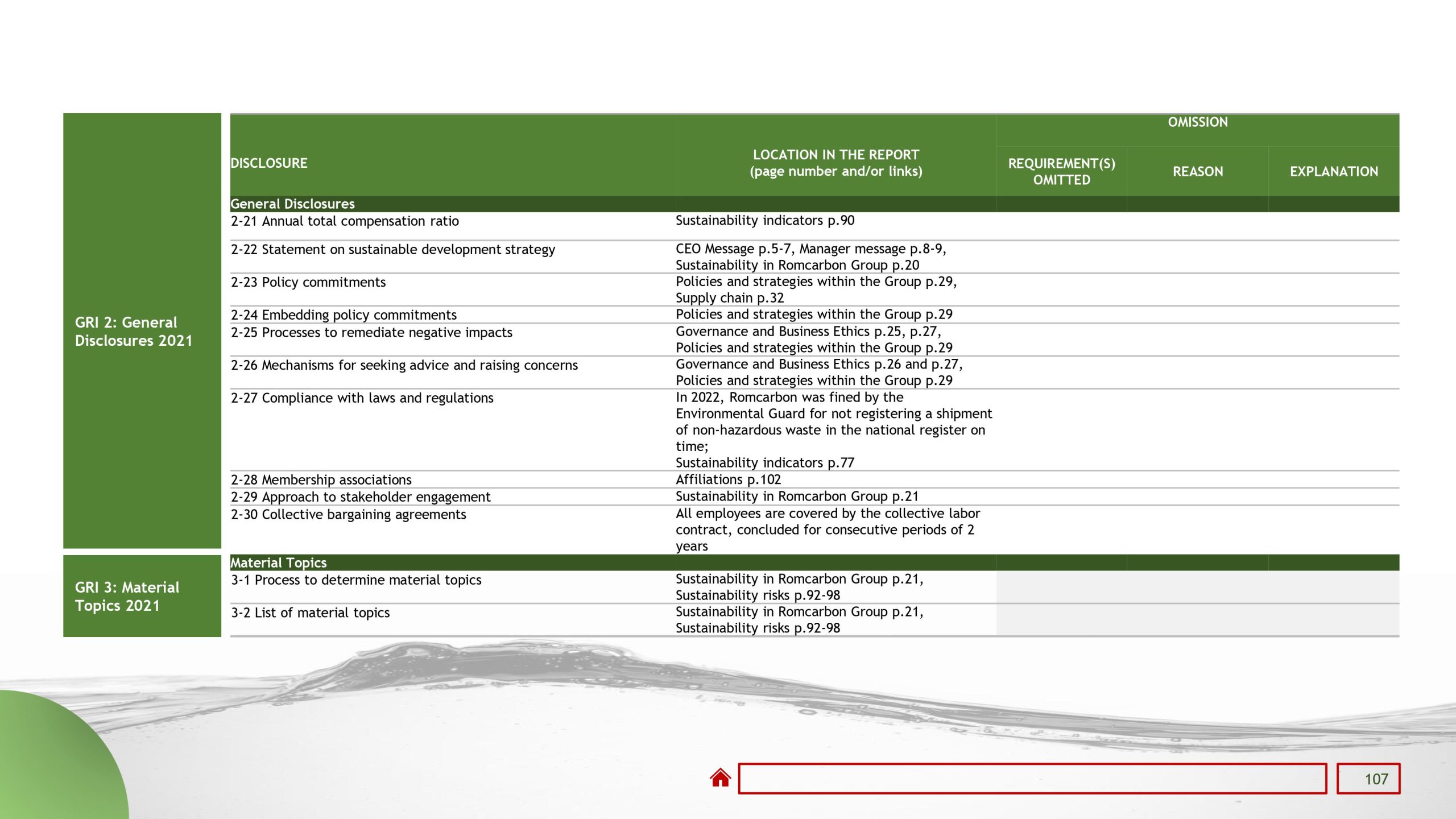 Sustainability reports 2022