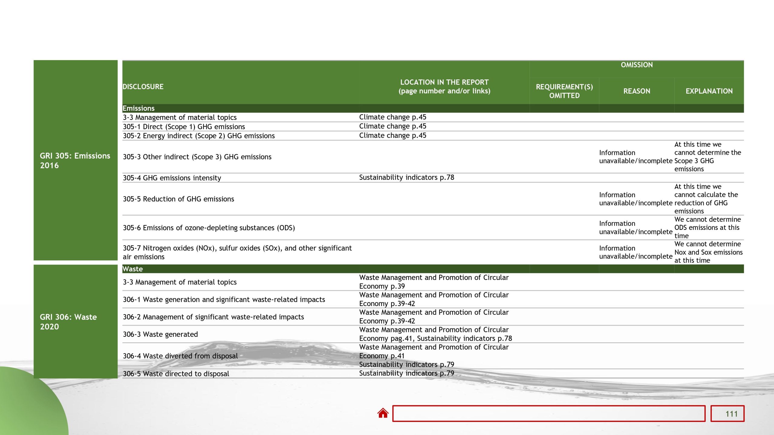 Sustainability reports 2022