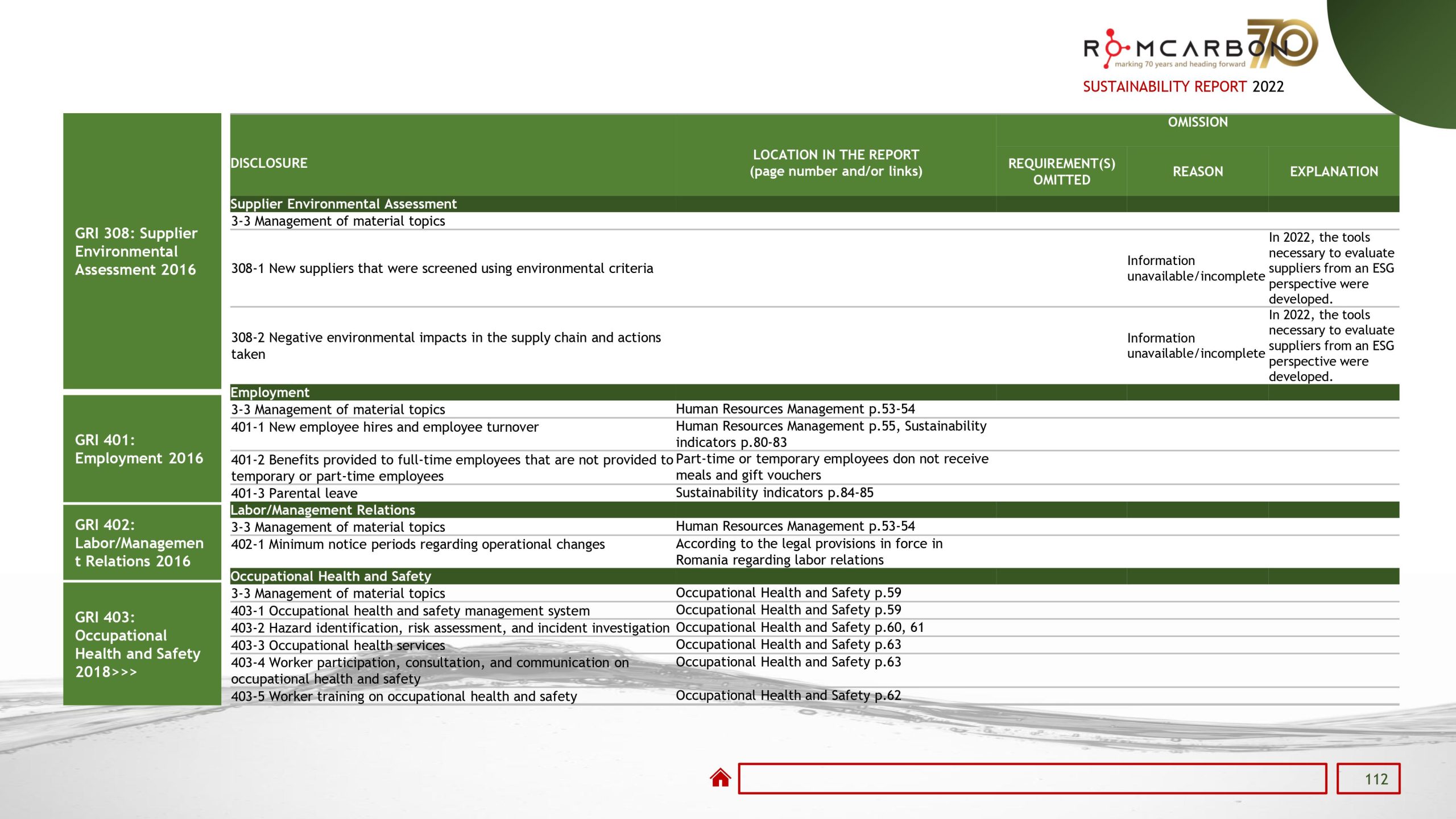Sustainability reports 2022