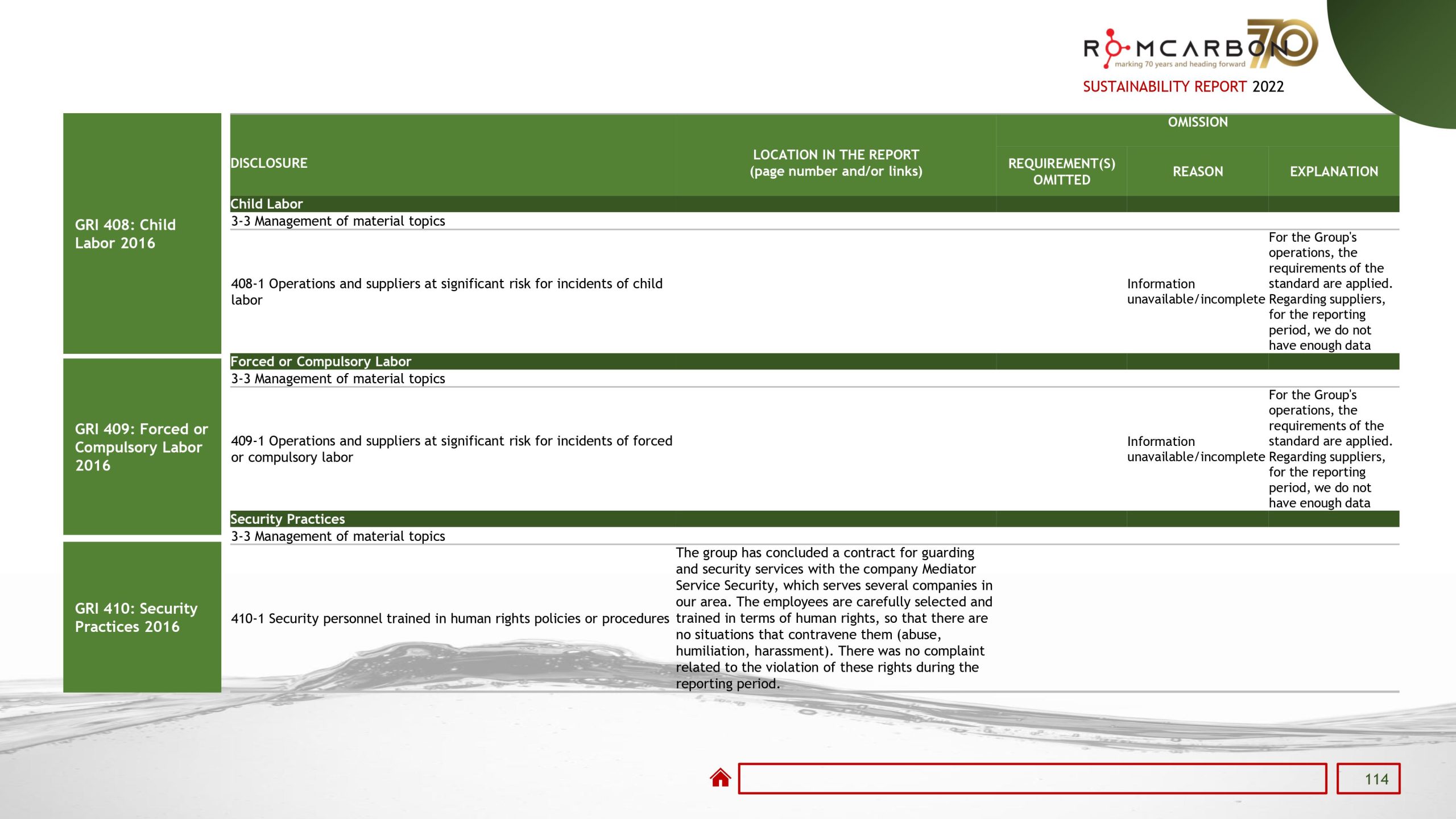 Sustainability reports 2022