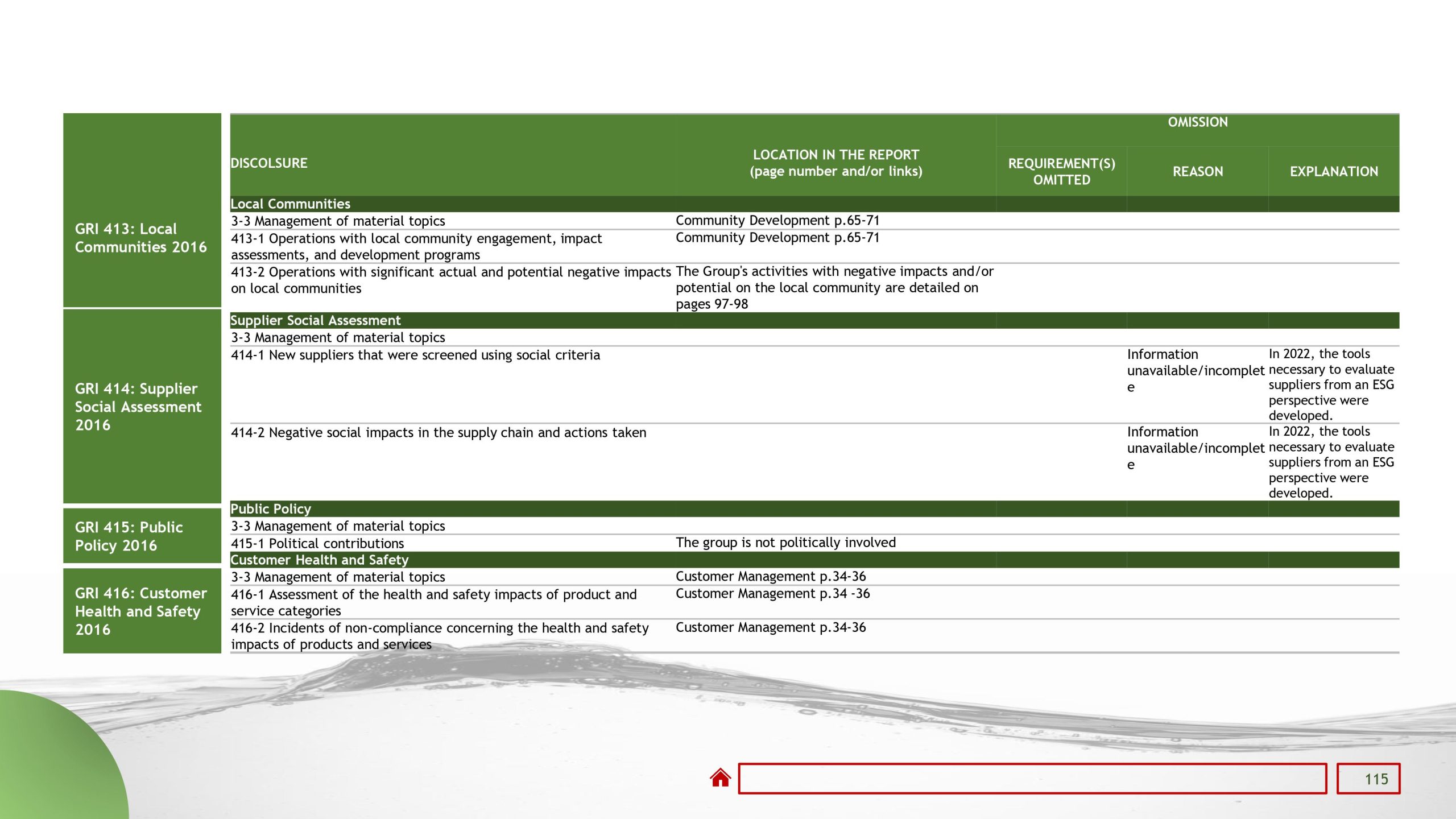 Sustainability reports 2022