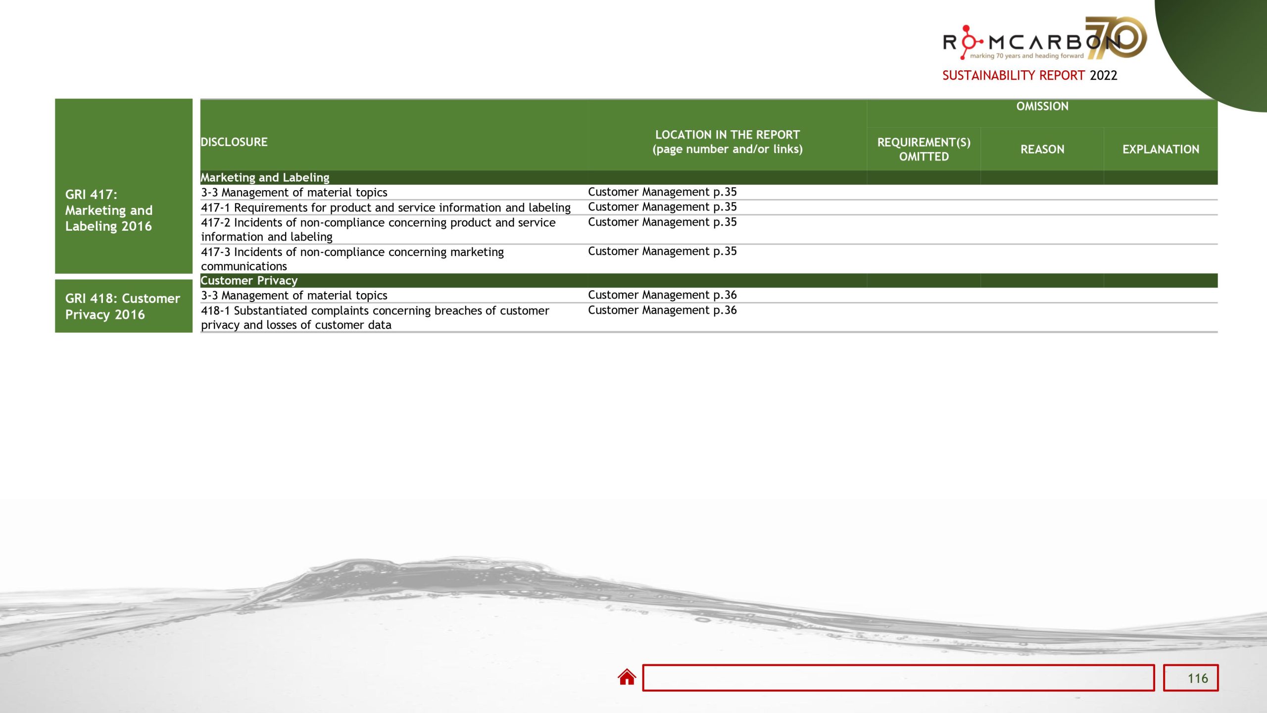 Sustainability reports 2022