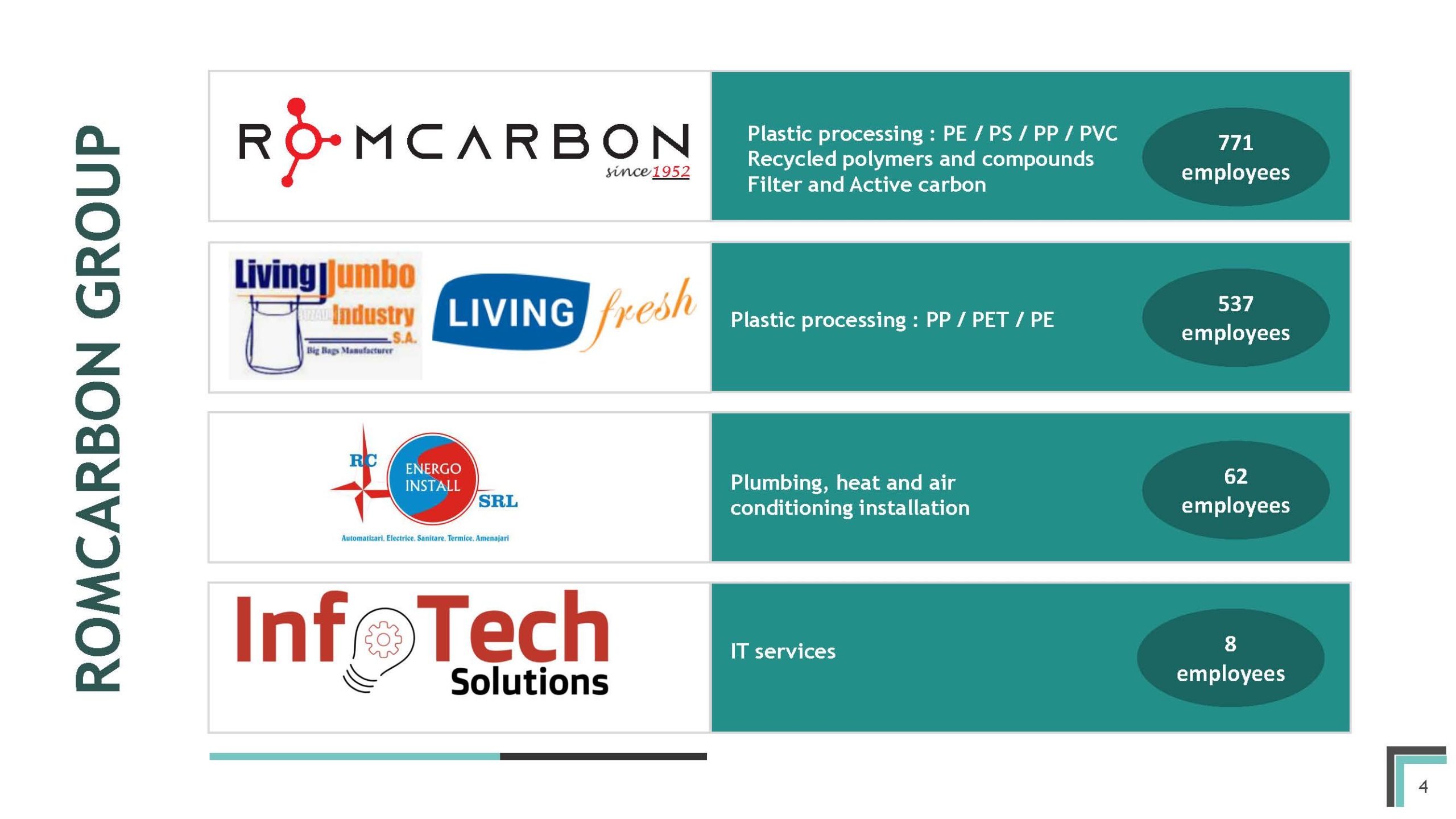 Official presentation -Teleconference with analysts, investors and journalists &ndash; 17th of May 2024