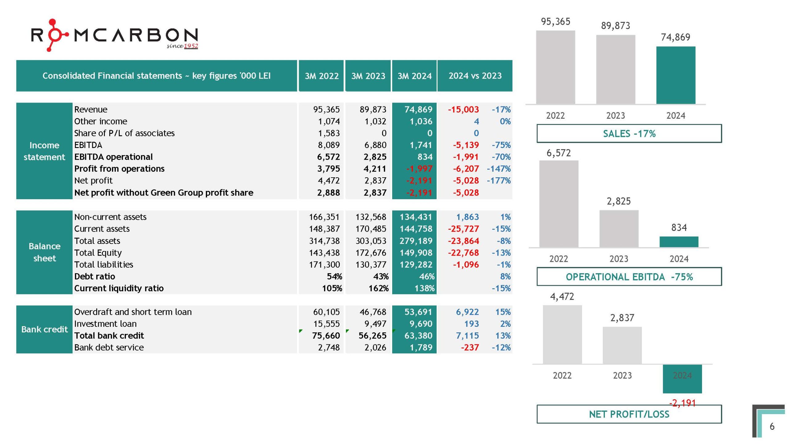 Official presentation -Teleconference with analysts, investors and journalists &ndash; 17th of May 2024