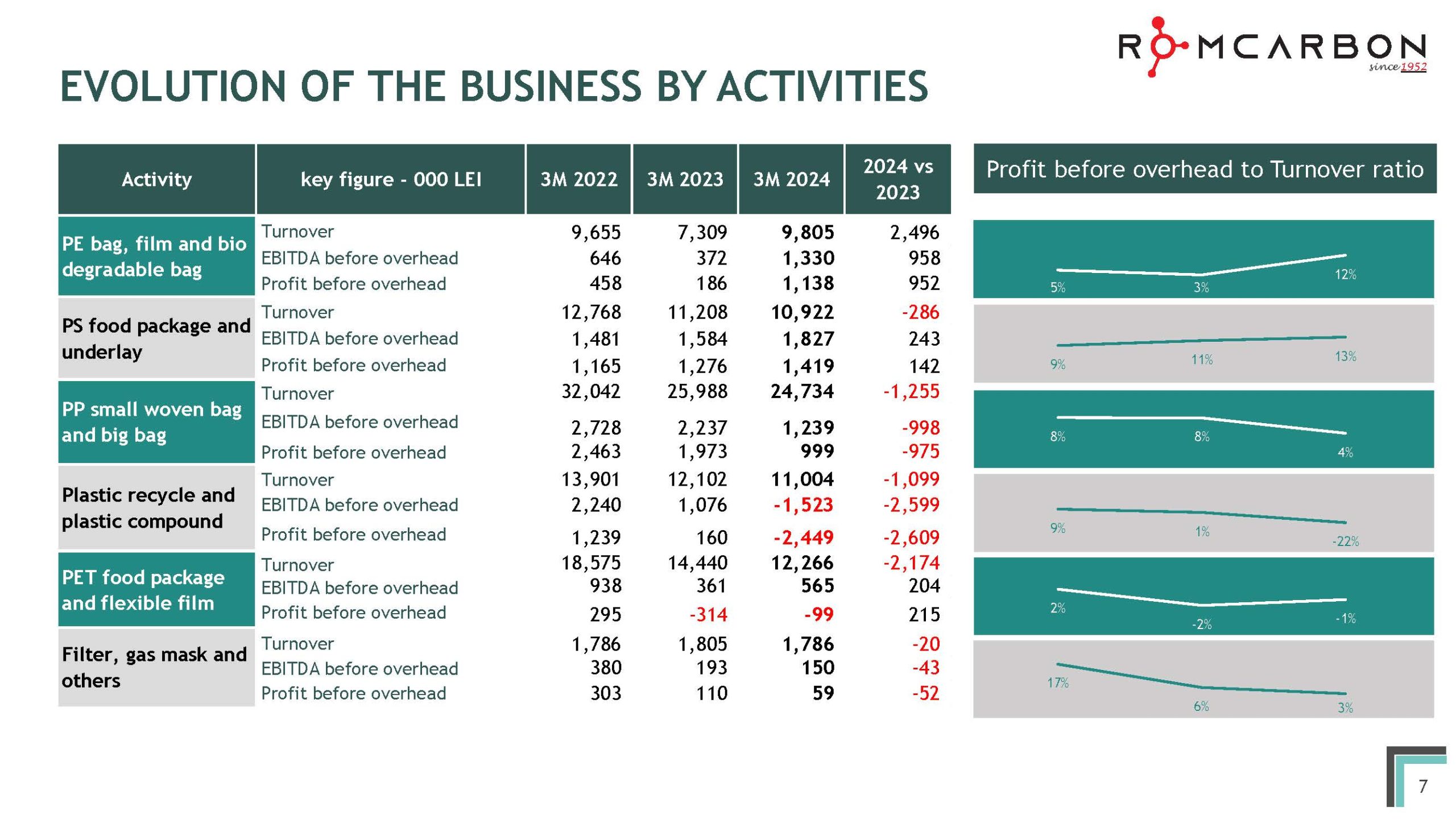 Official presentation -Teleconference with analysts, investors and journalists &ndash; 17th of May 2024