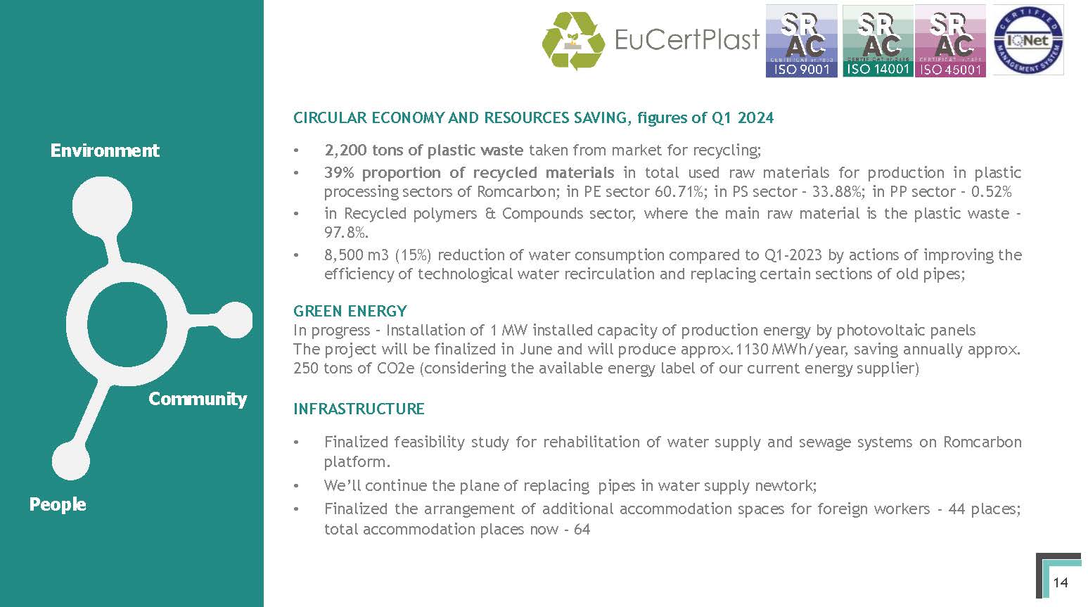 Official presentation -Teleconference with analysts, investors and journalists &ndash; 17th of May 2024
