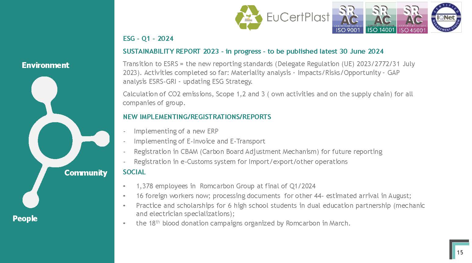 Official presentation -Teleconference with analysts, investors and journalists &ndash; 17th of May 2024