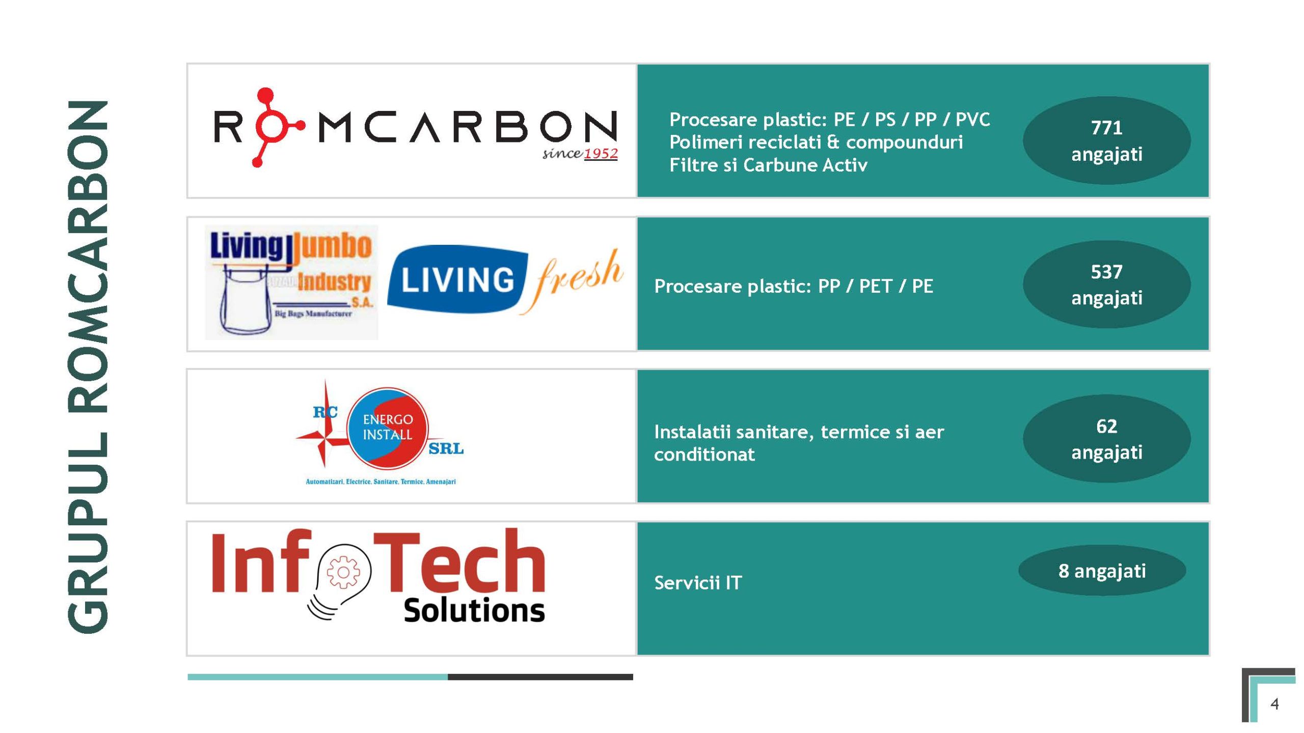 Prezentare oficiala -Teleconferință cu analiști, investitori și jurnaliști &ndash; 17 mai 2024