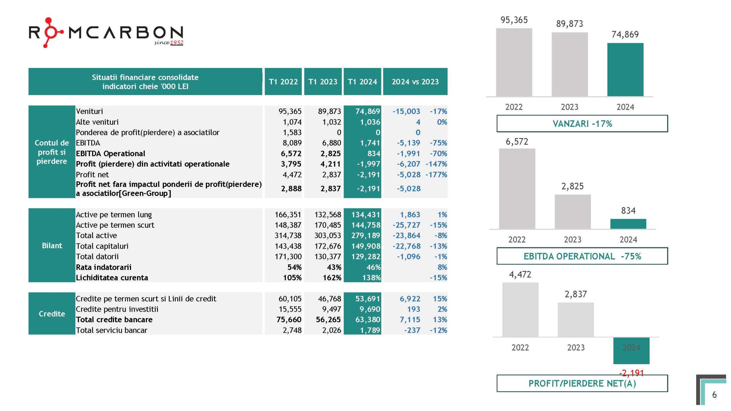 Prezentare oficiala -Teleconferință cu analiști, investitori și jurnaliști &ndash; 17 mai 2024