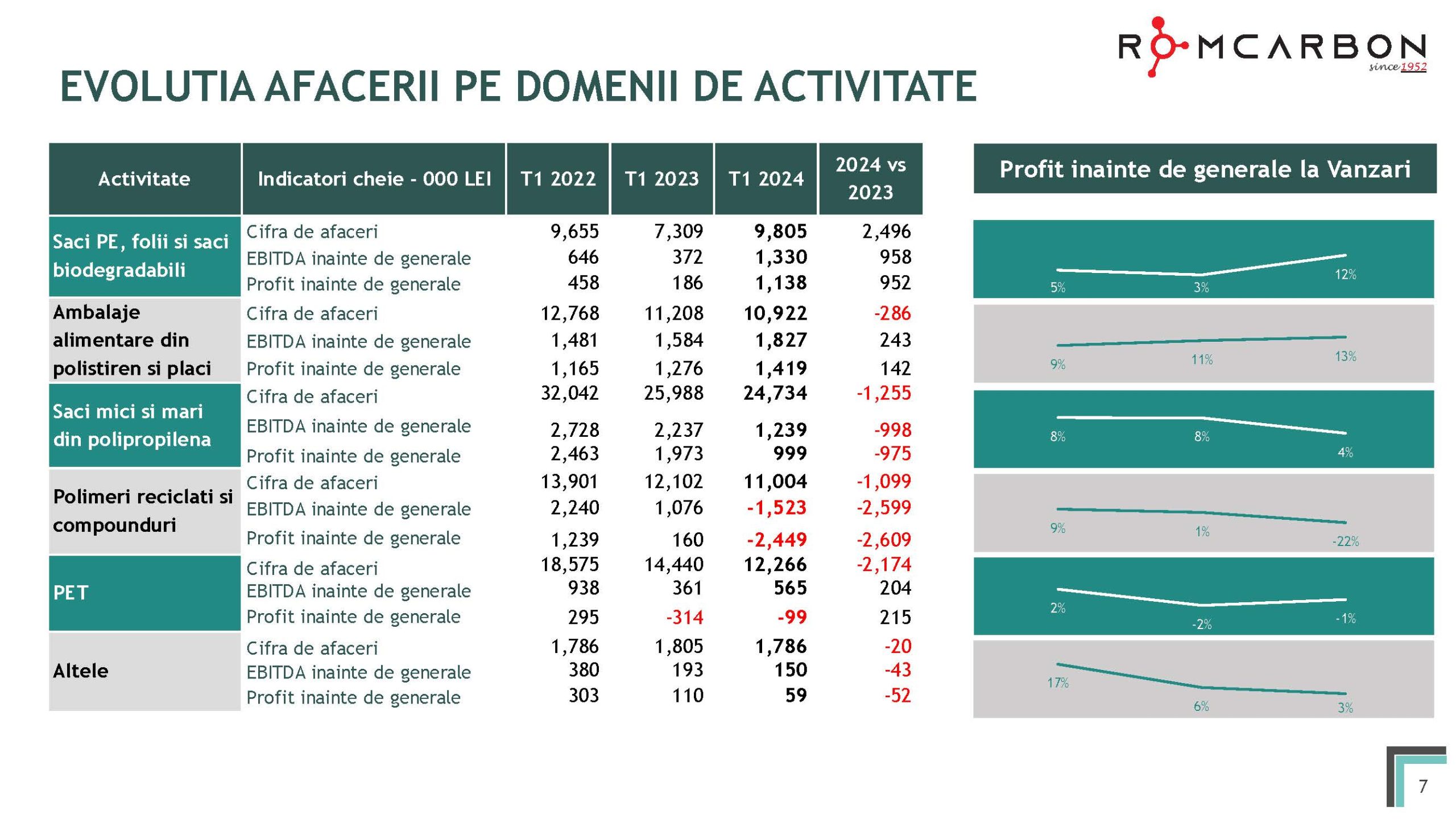 Prezentare oficiala -Teleconferință cu analiști, investitori și jurnaliști &ndash; 17 mai 2024