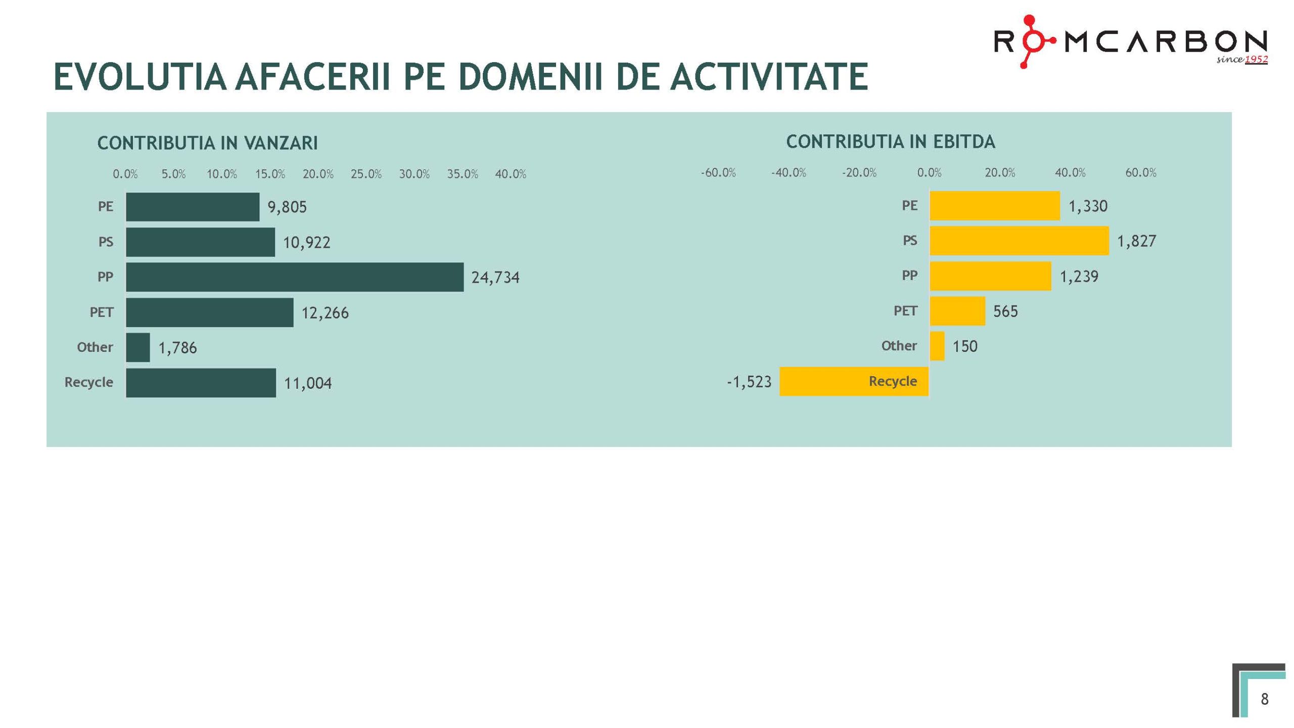 Prezentare oficiala -Teleconferință cu analiști, investitori și jurnaliști &ndash; 17 mai 2024