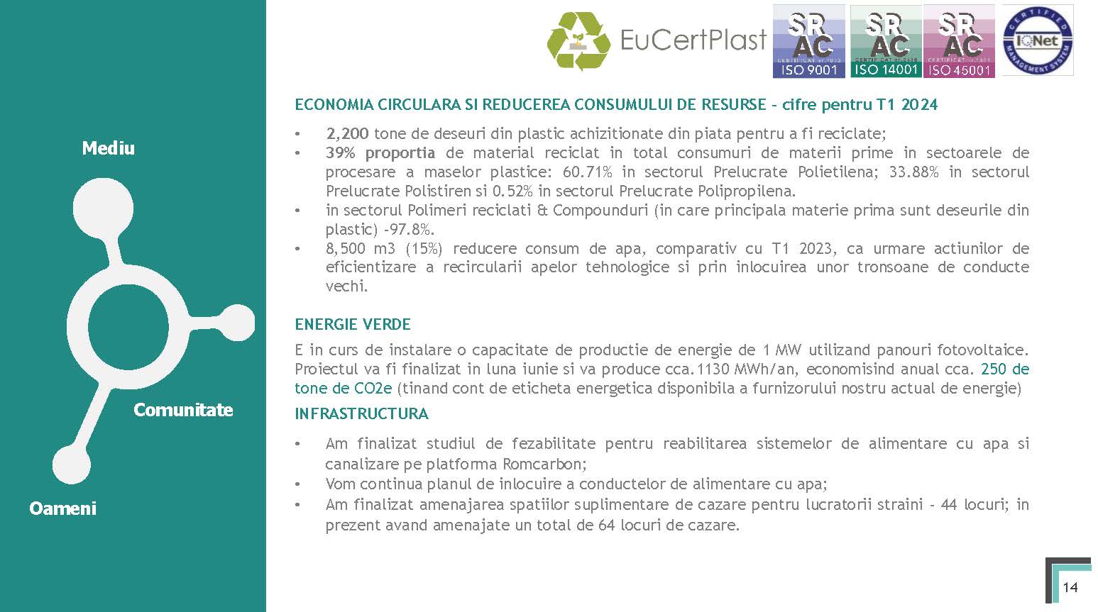 Prezentare oficiala -Teleconferință cu analiști, investitori și jurnaliști &ndash; 17 mai 2024