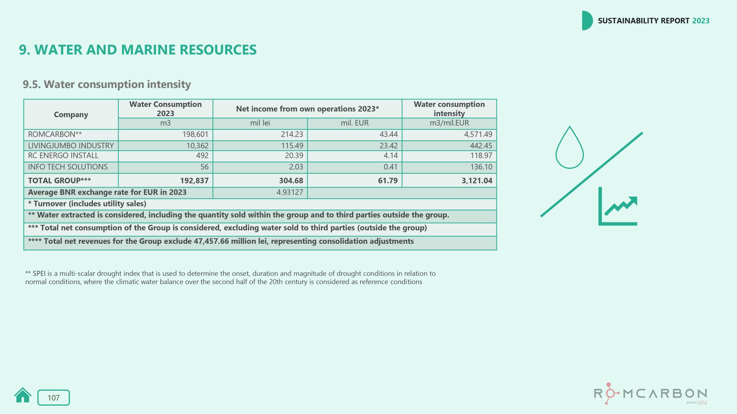 Sustainability reports 2023